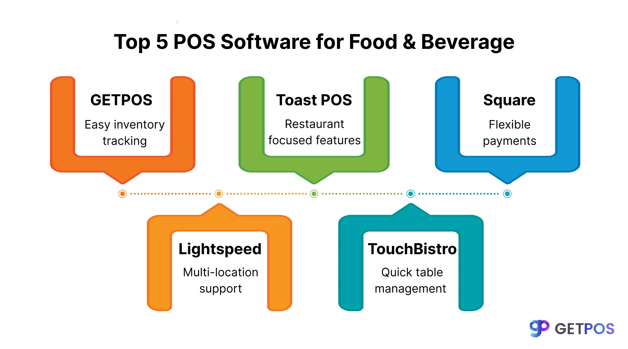 POS software