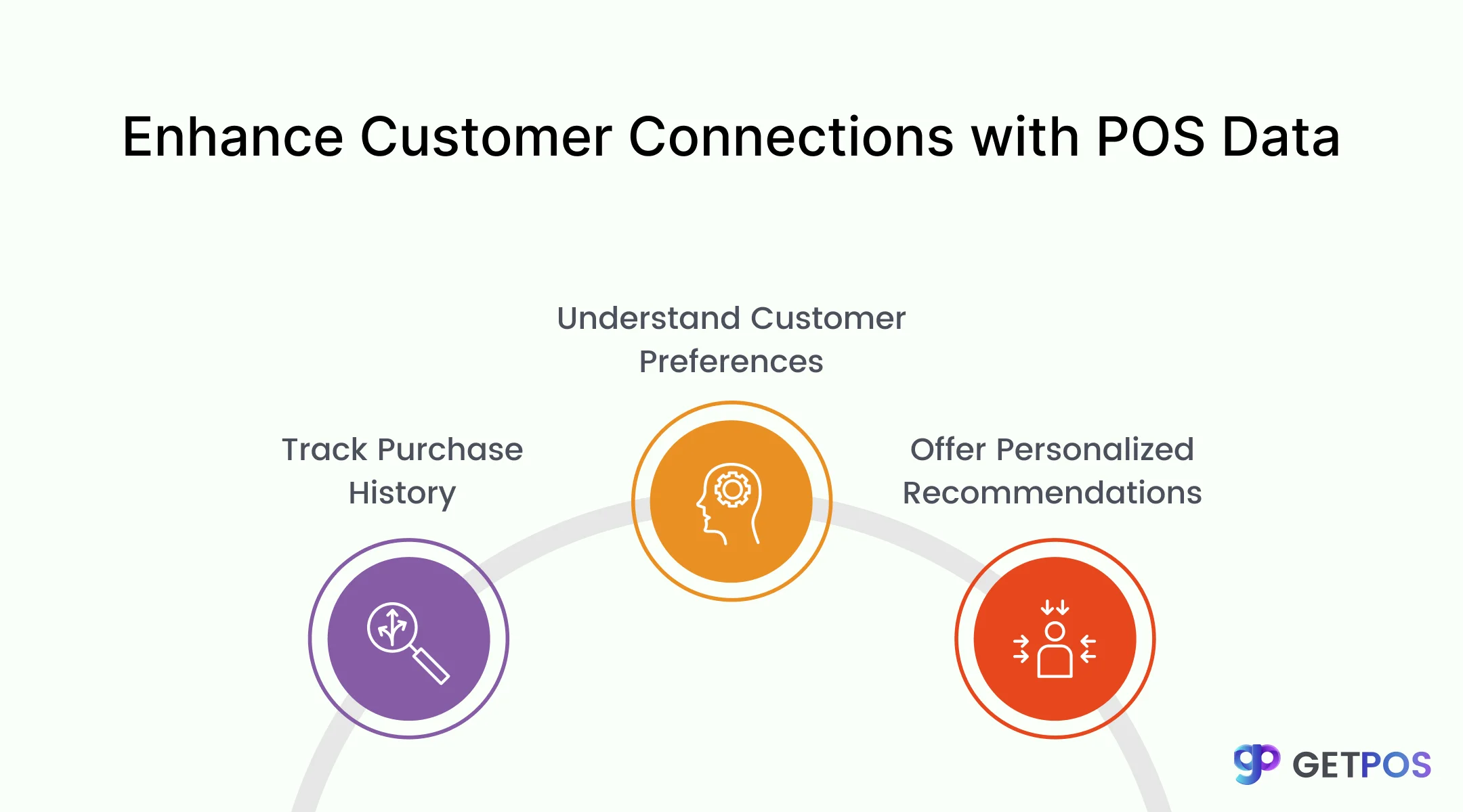 POS software for retail store