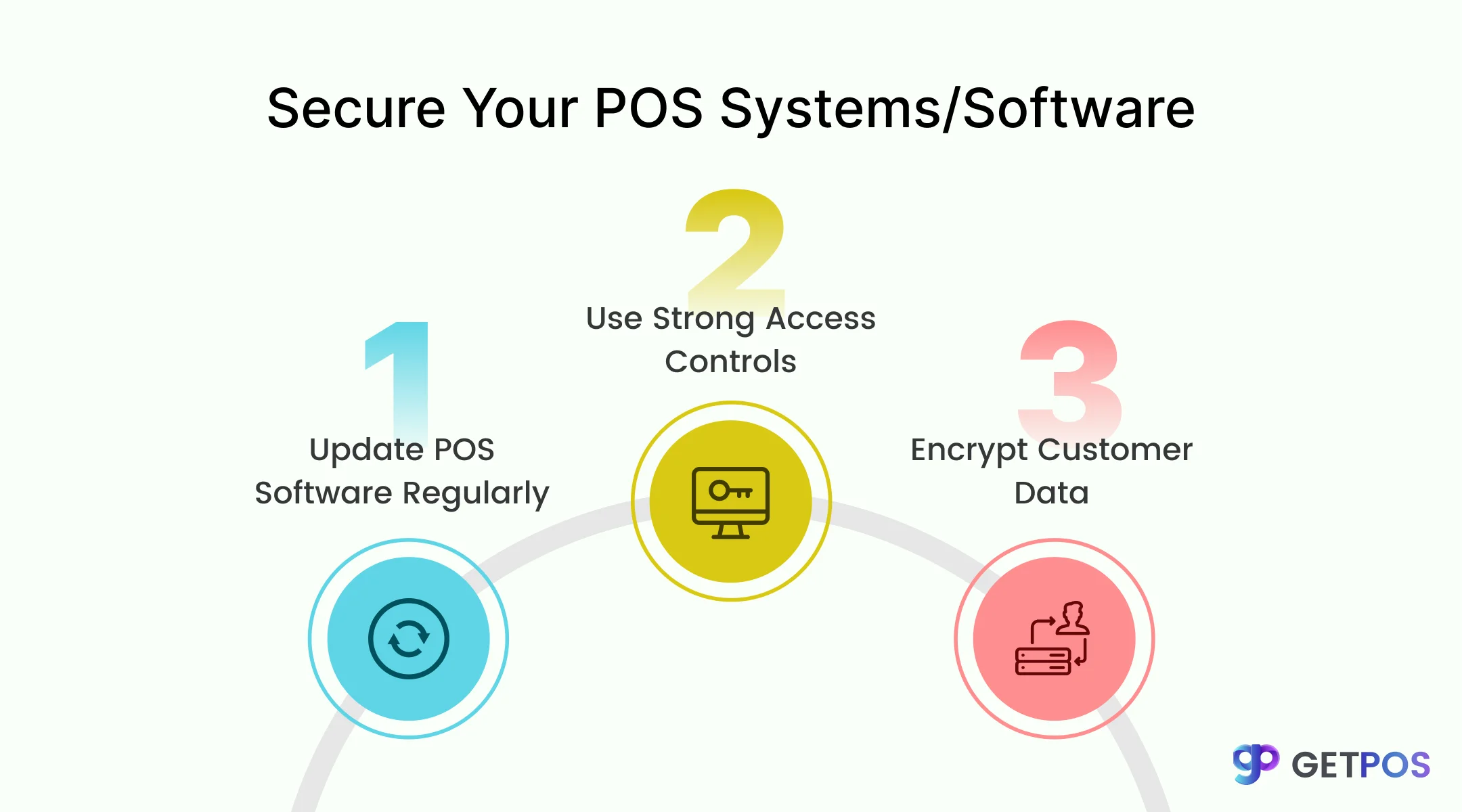 POS software for retail store