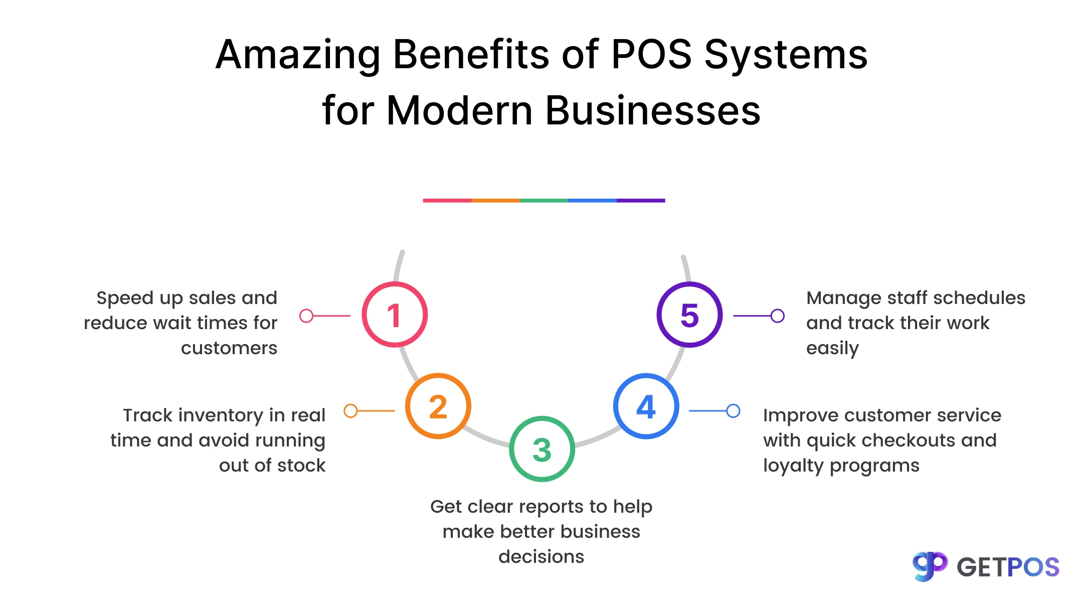 POS software for retail store