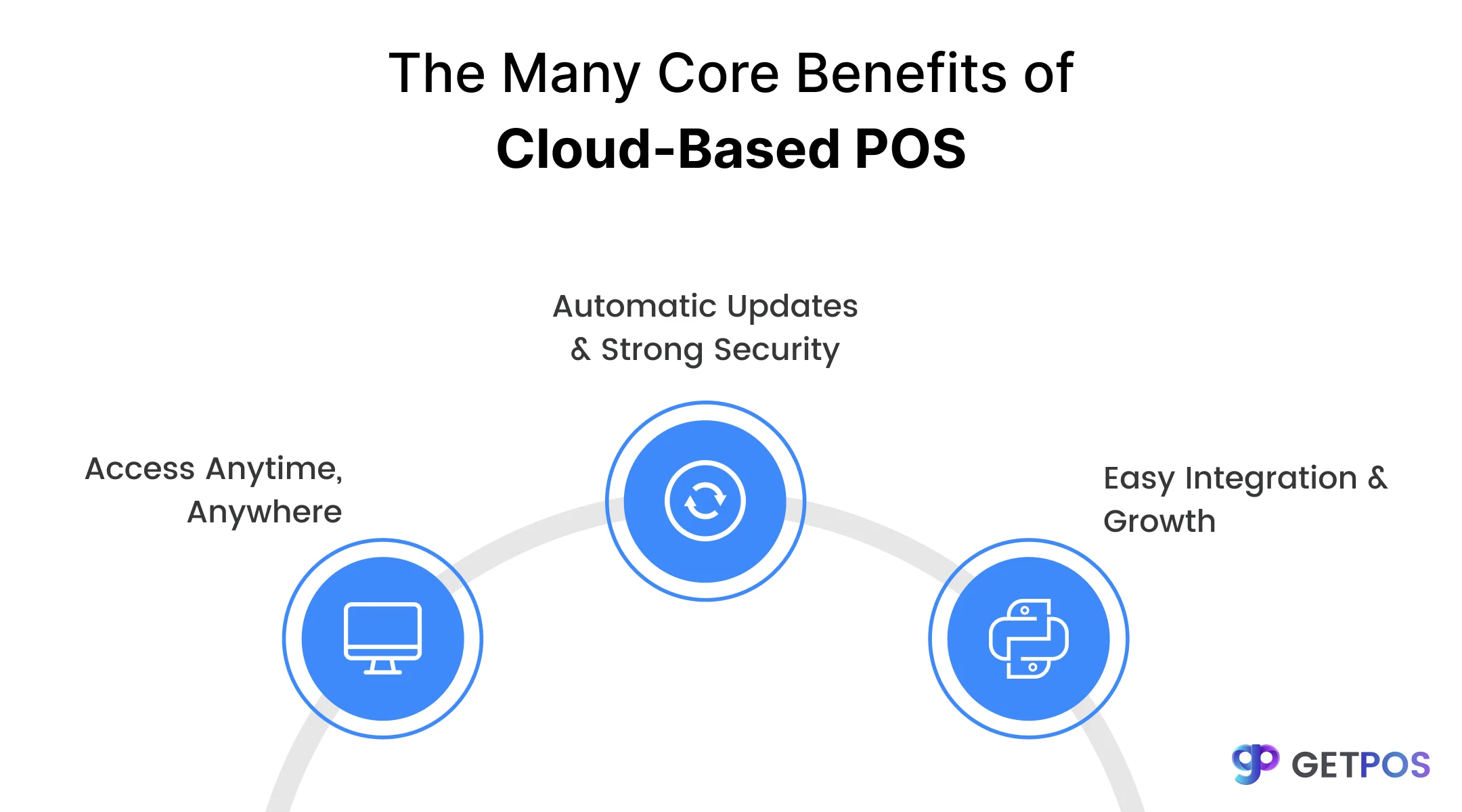 POS software for retail store