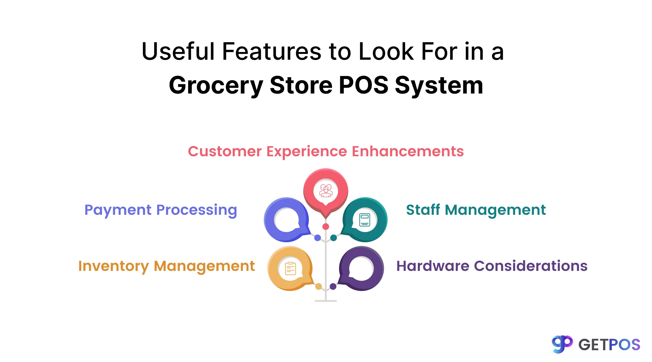 POS software for retail store