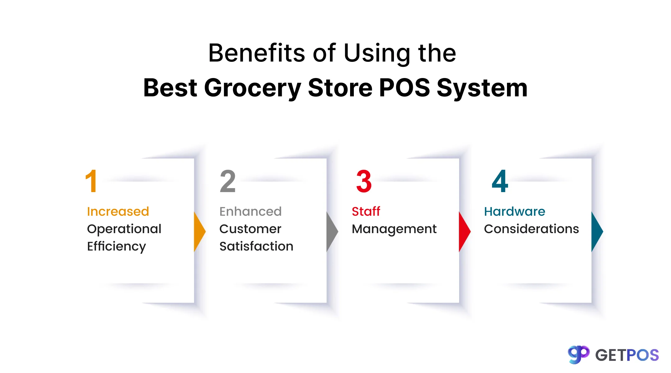 POS software for retail store