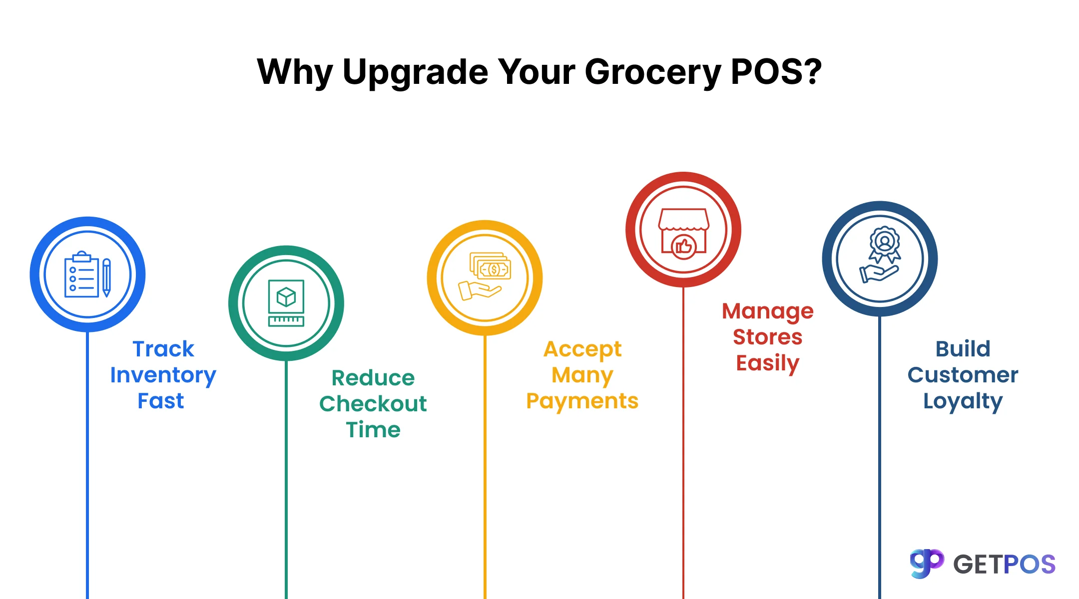 POS software for retail store