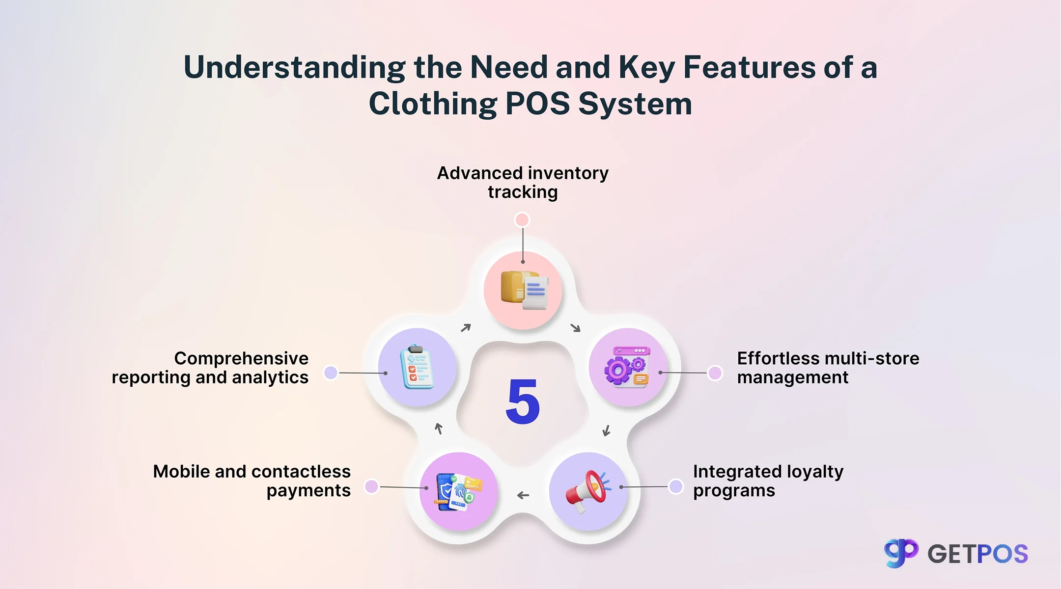 Clover vs. Square: Key Features