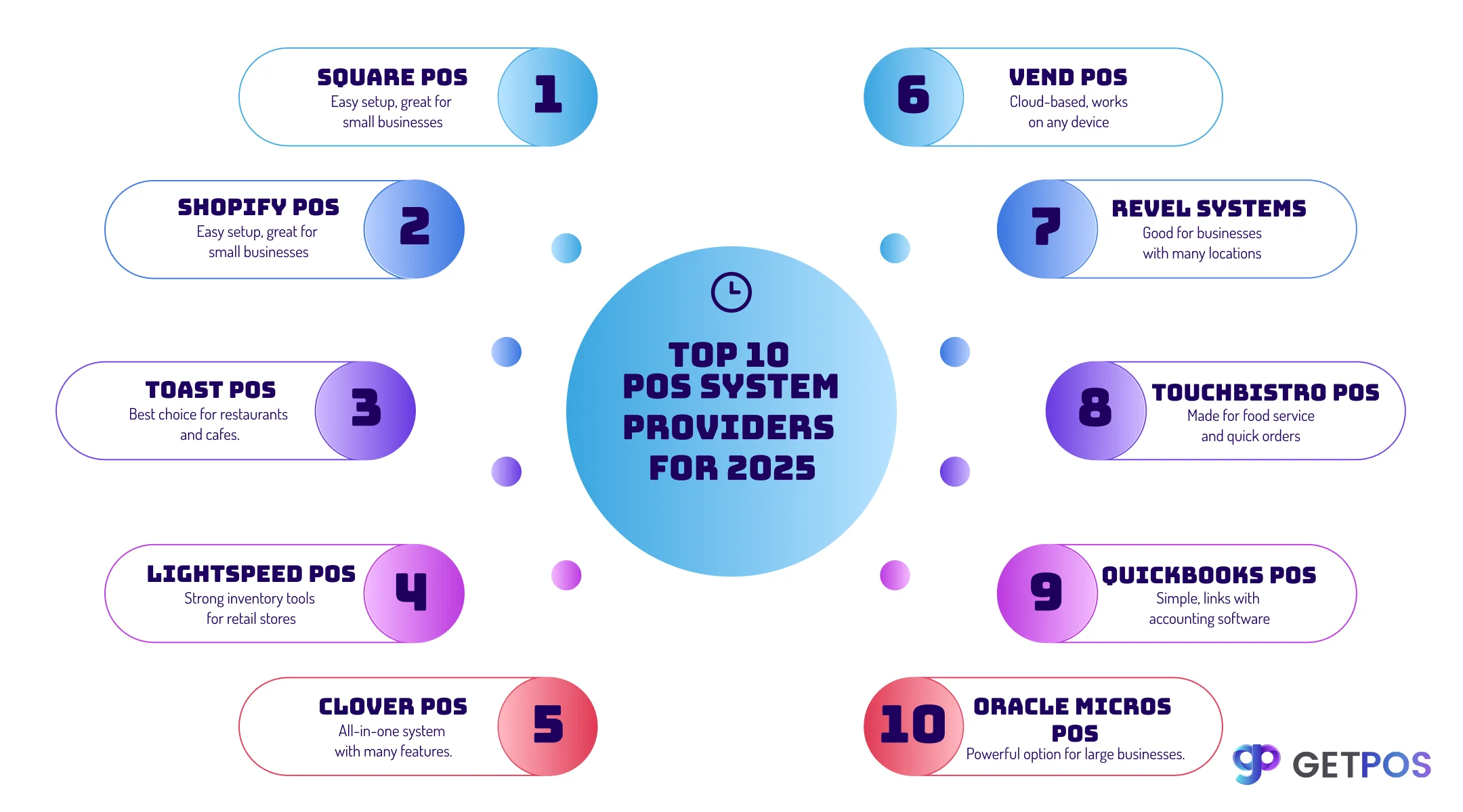 POS software for retail store