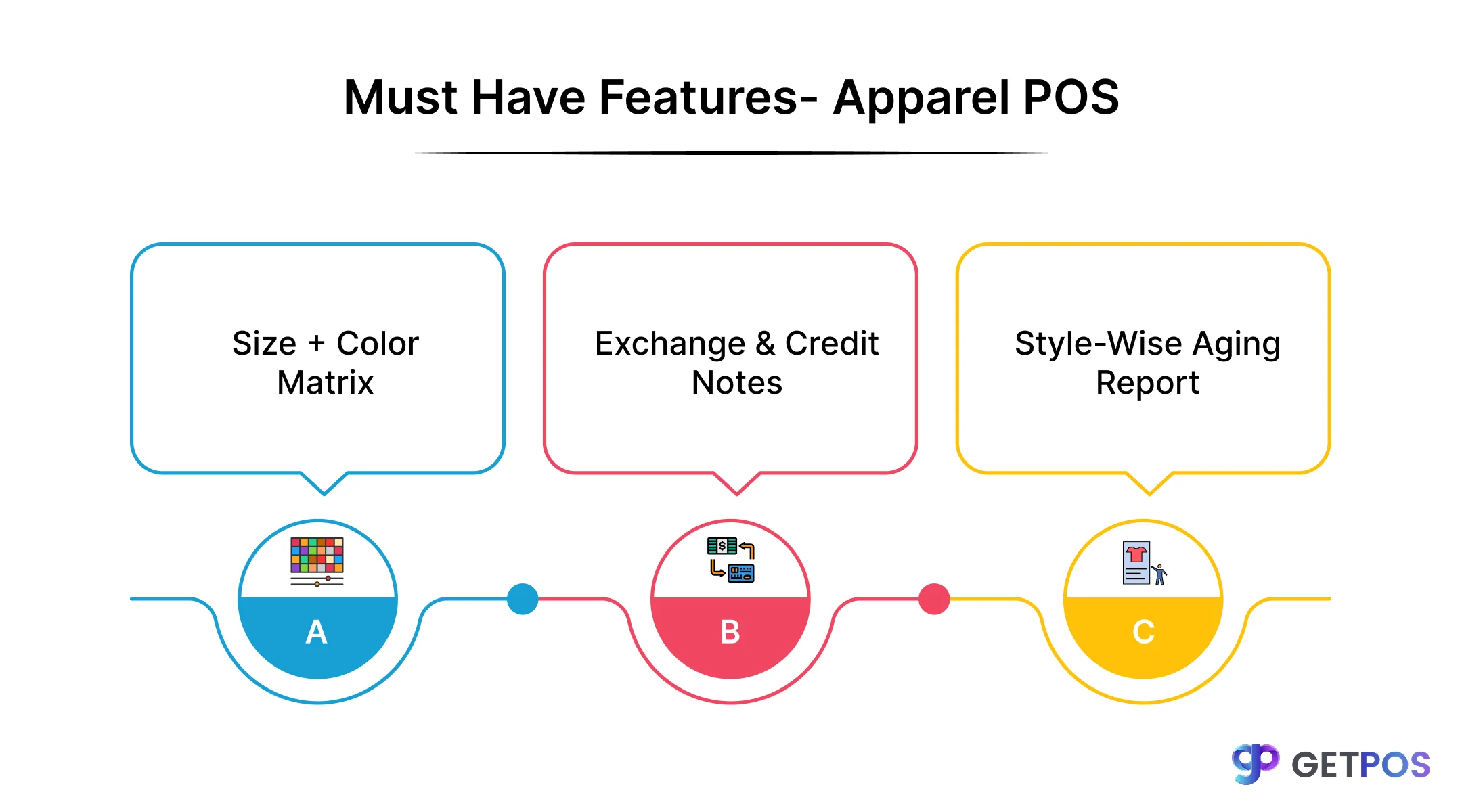 POS software