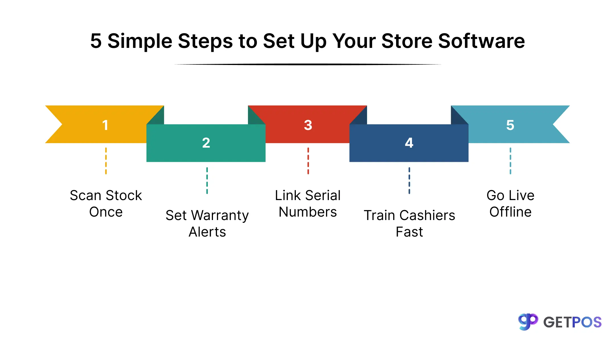 5 simple steps to set up your electronics store software