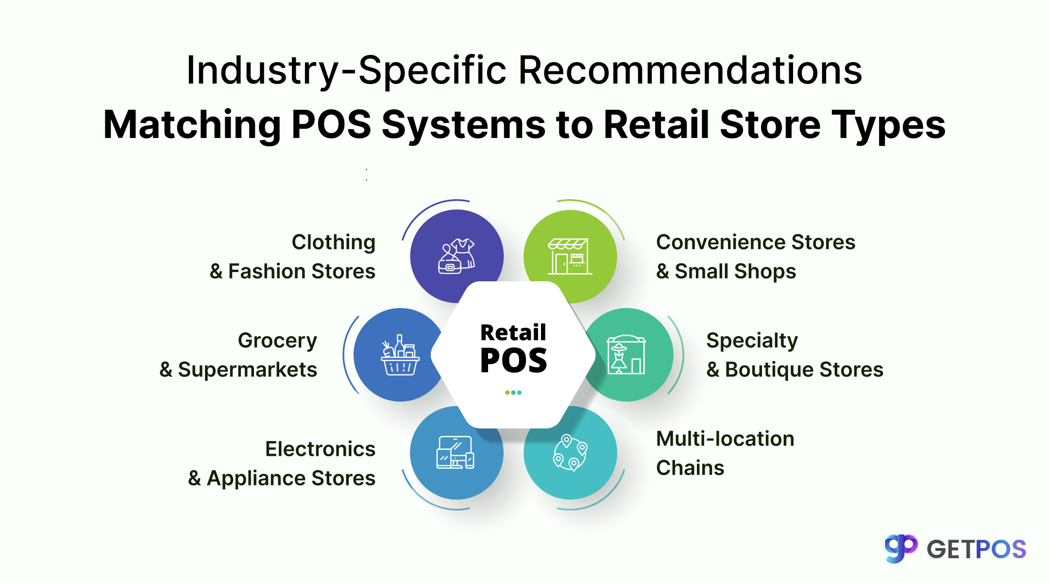 POS software for retail store