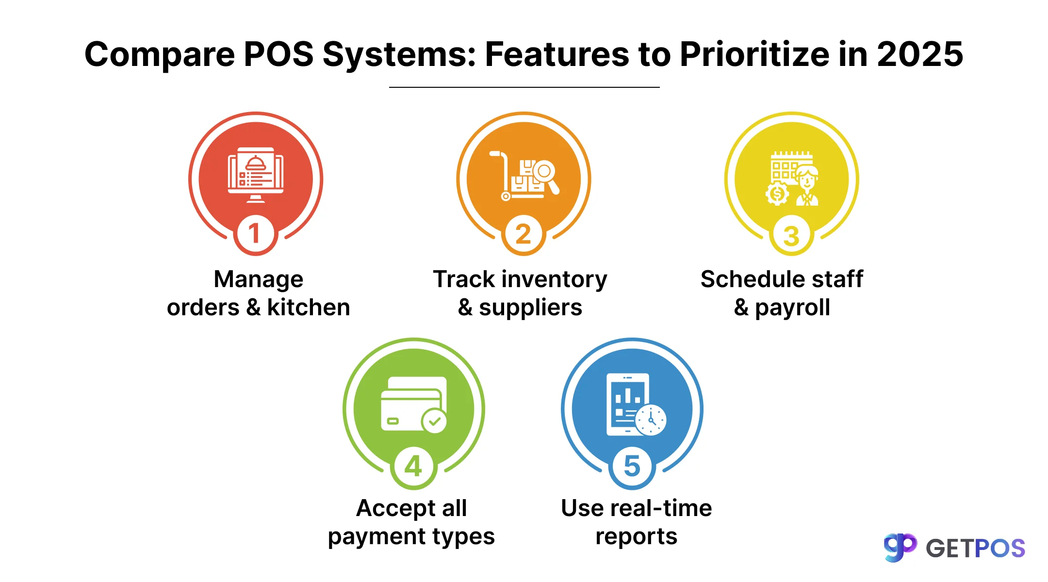 POS software
