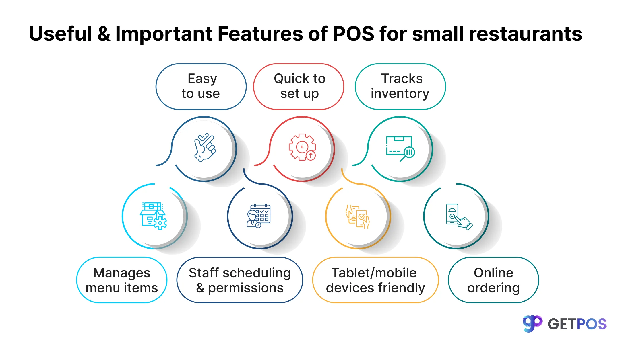 POS software for retail store
