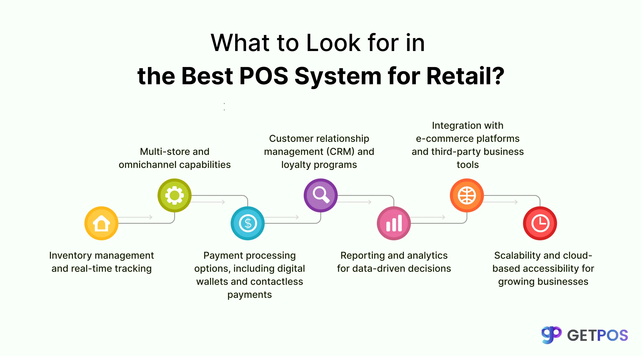 POS software for retail store