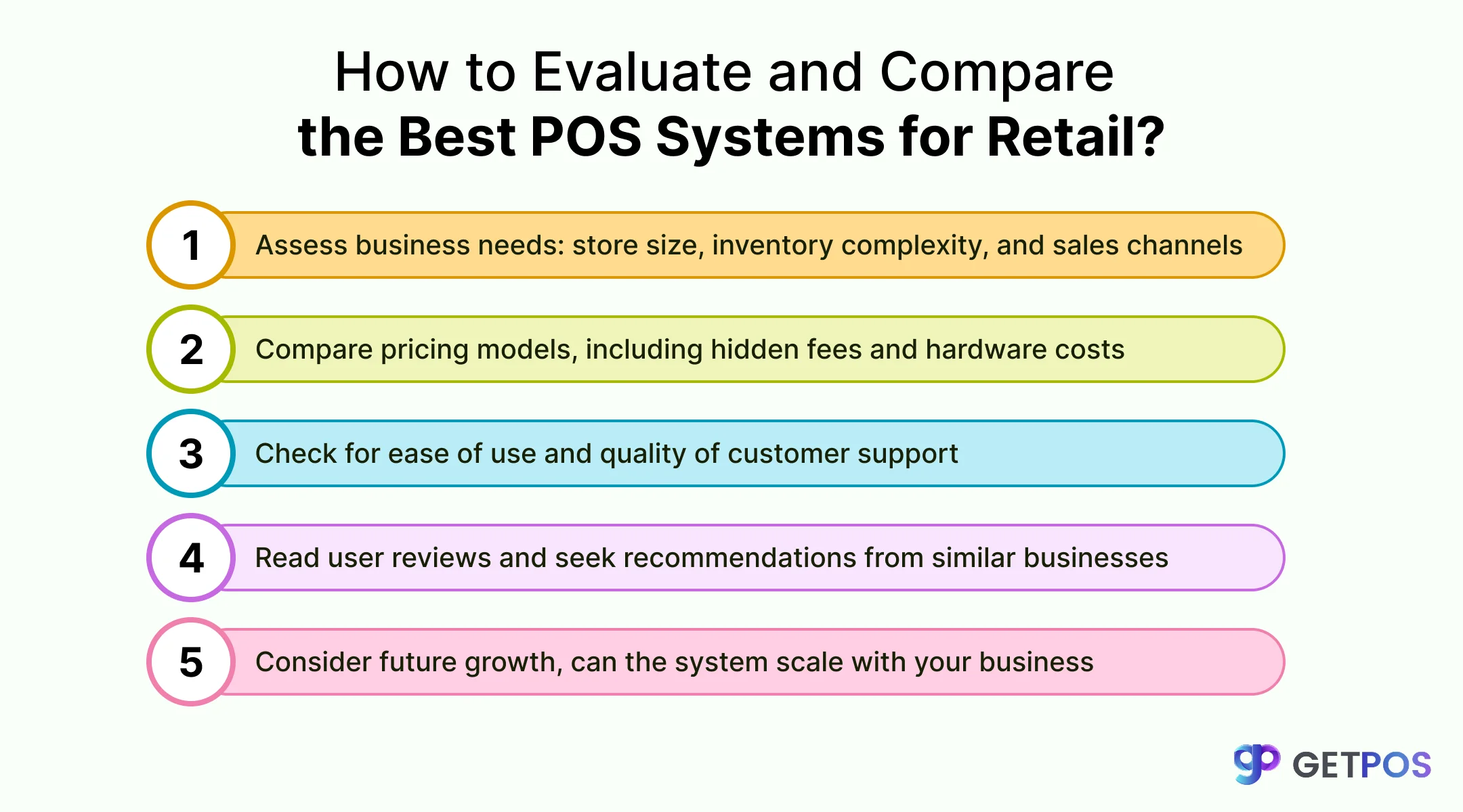 POS software for retail store