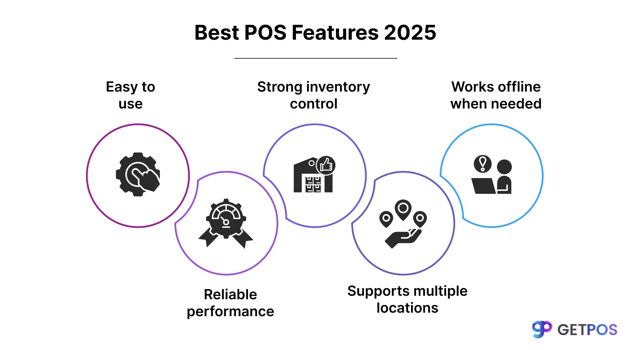 POS software