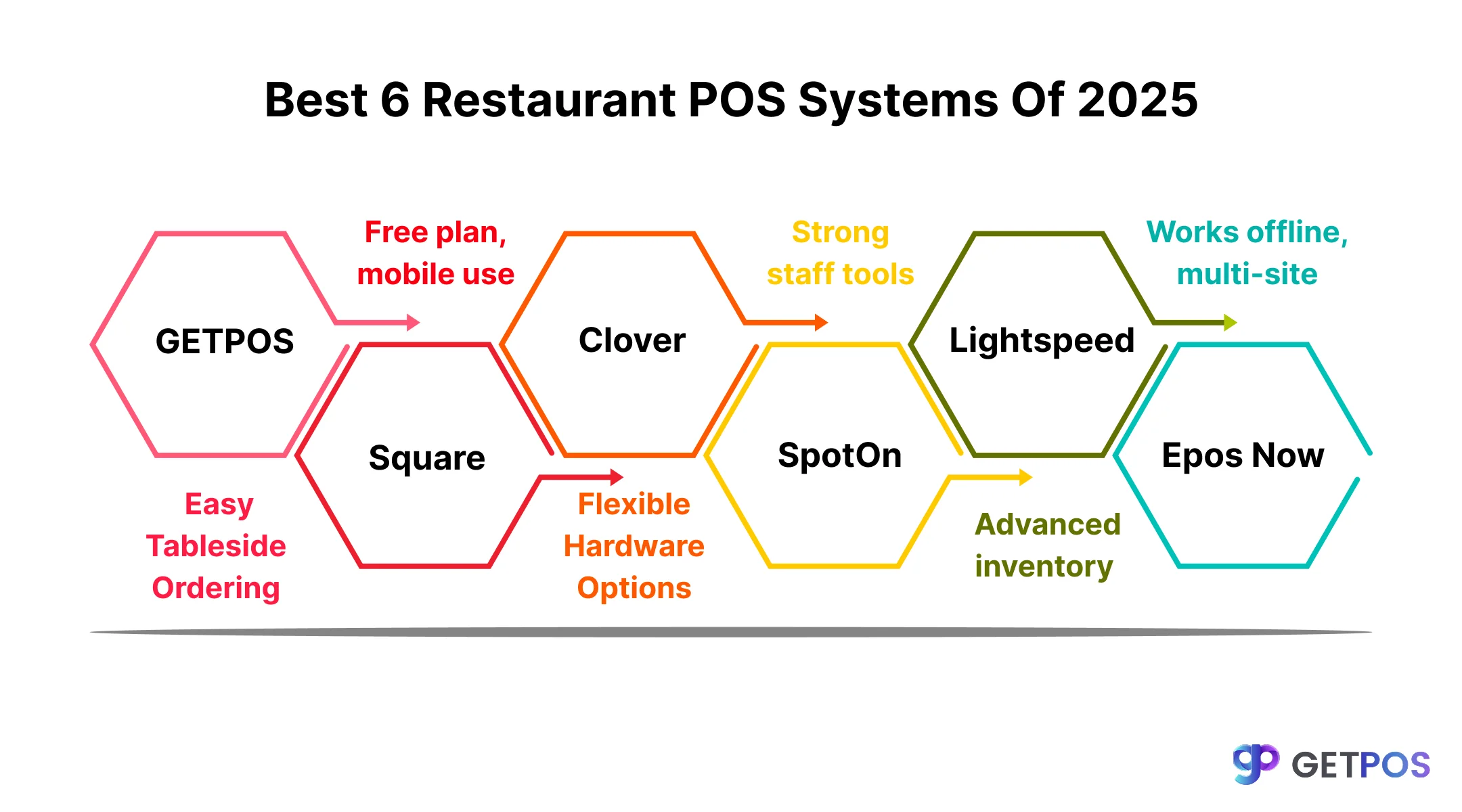 POS software for retail store