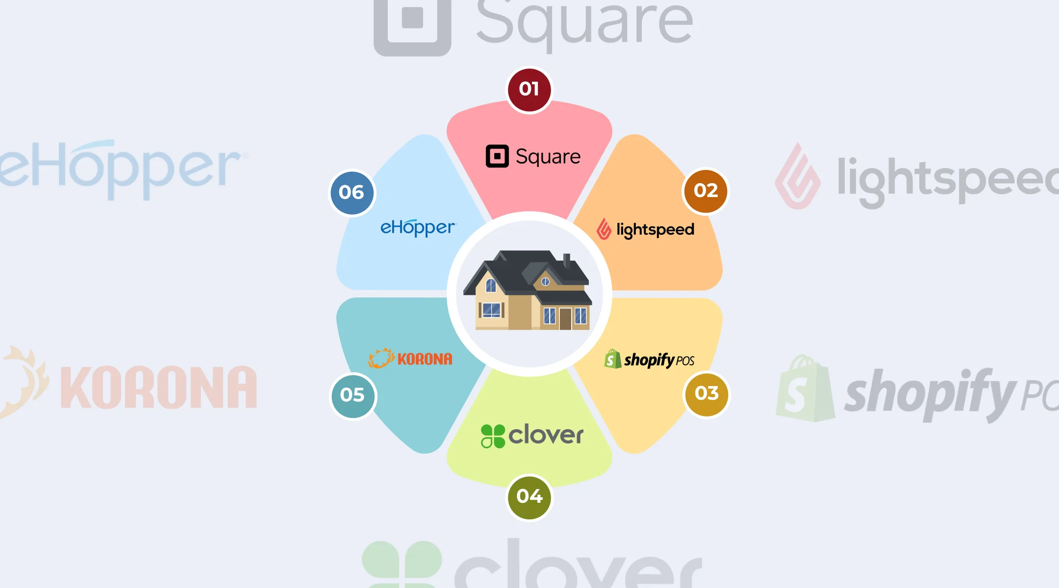 POS software for retail store