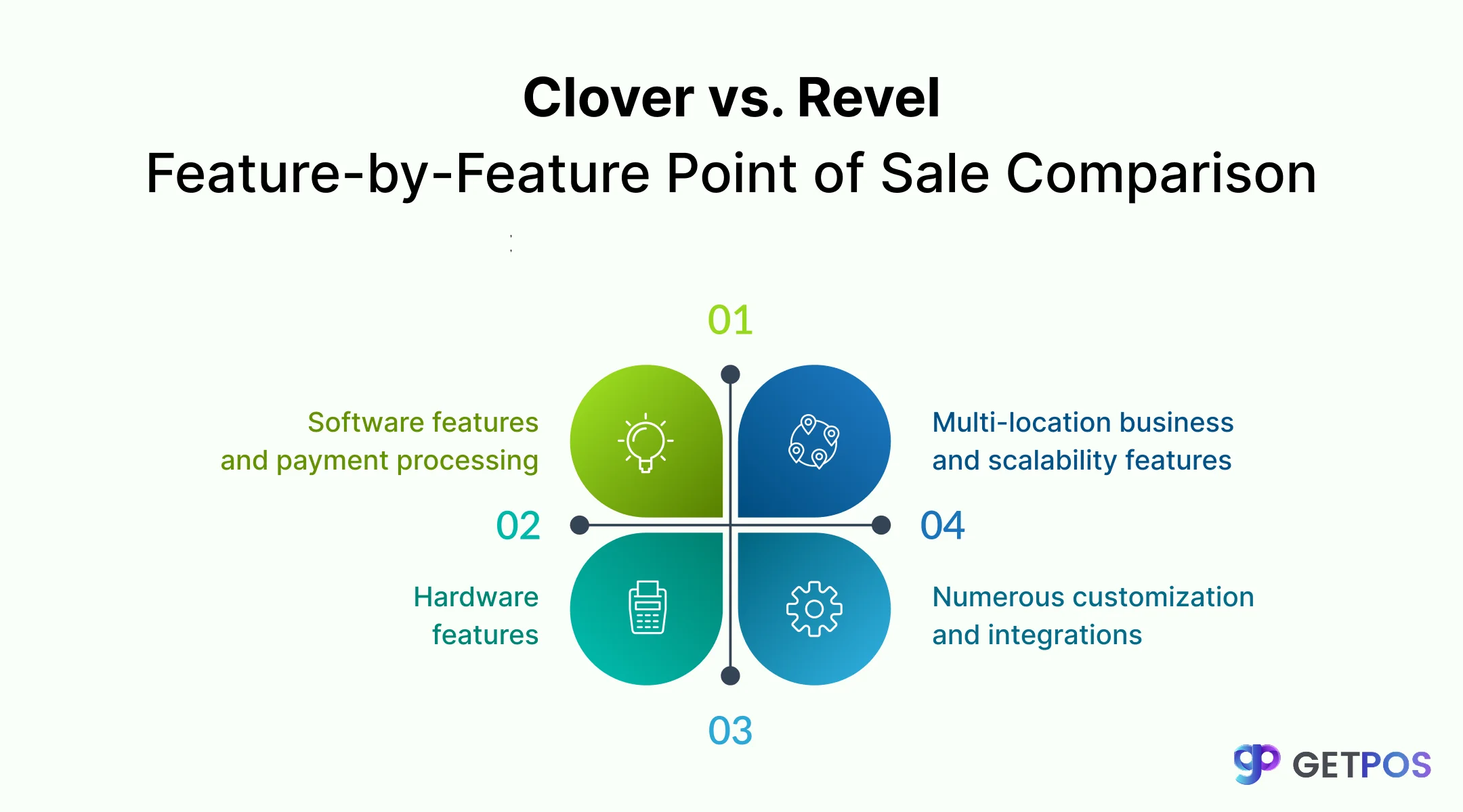 Clover vs. Square: Key Features
