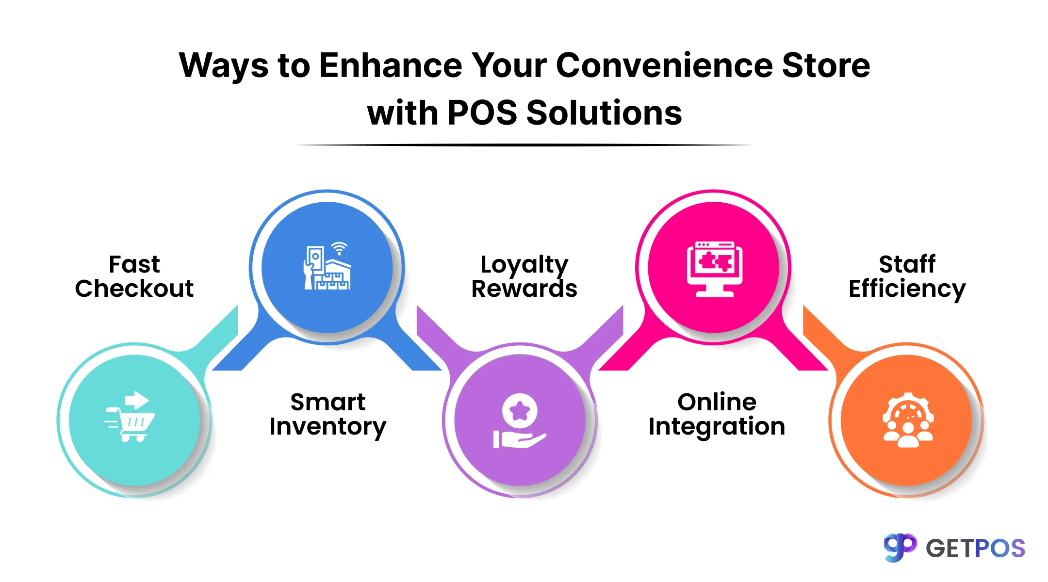 POS software
