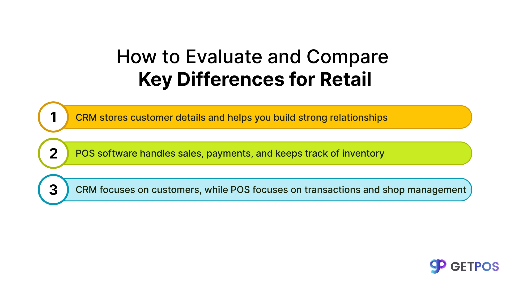 POS software for retail store