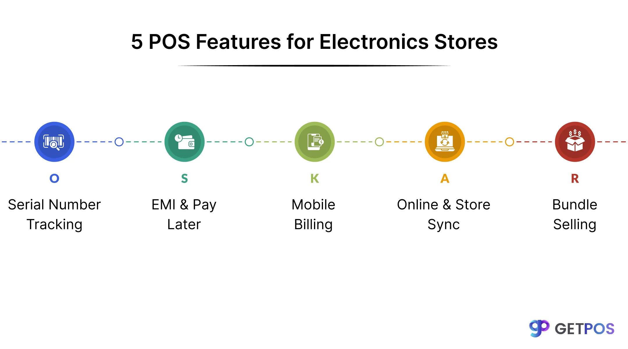 5 POS features for electronics stores