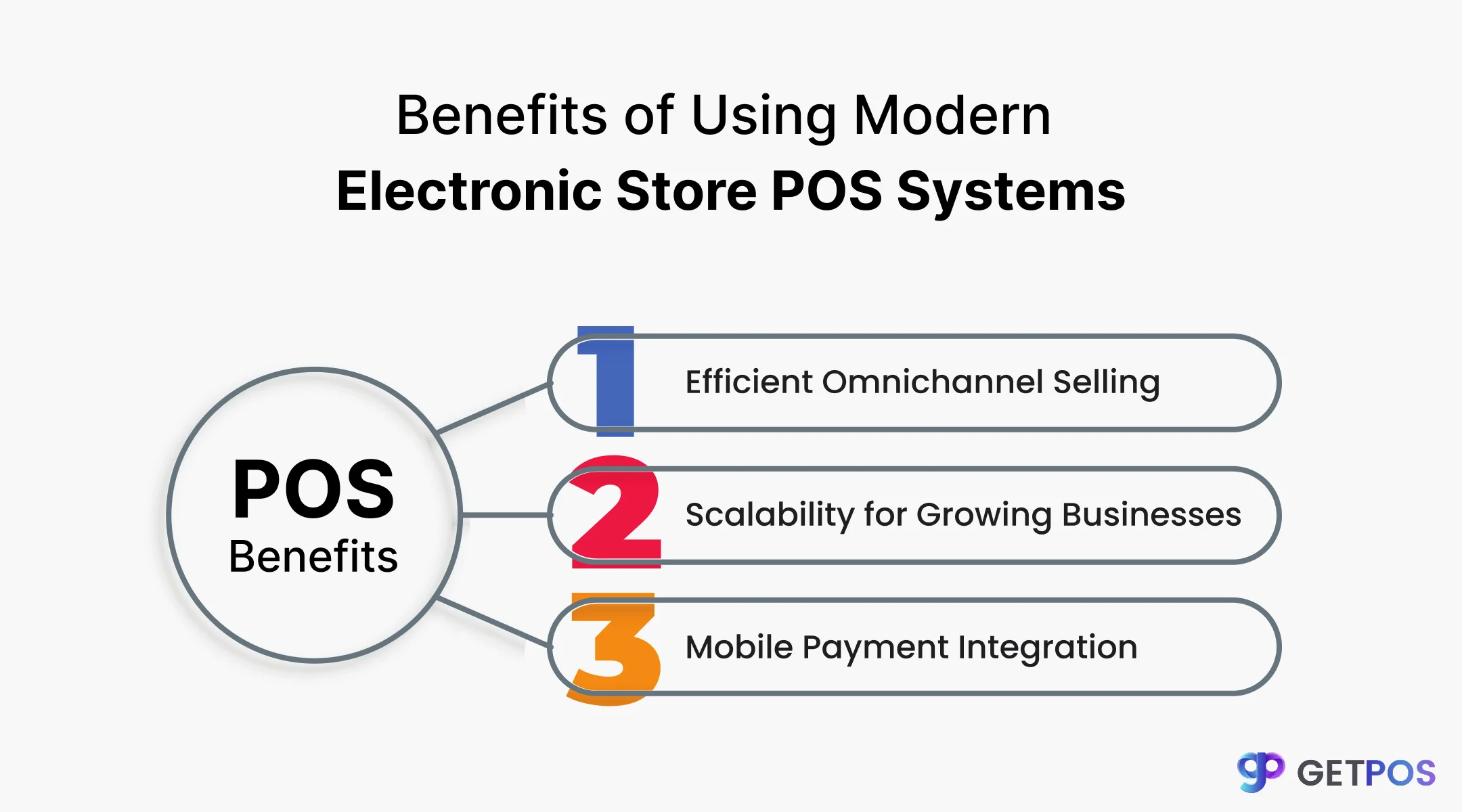 POS software for retail store