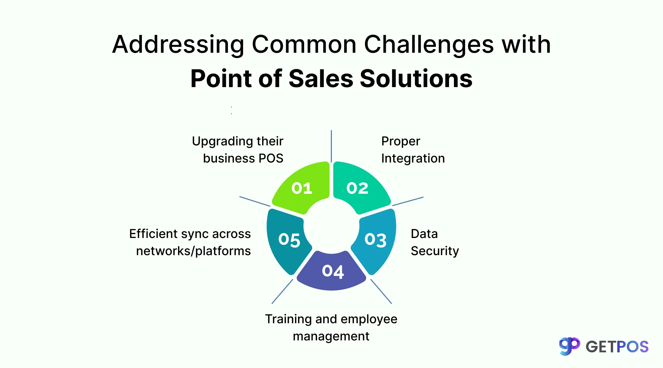 POS software for retail store