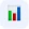 BI & Analytics