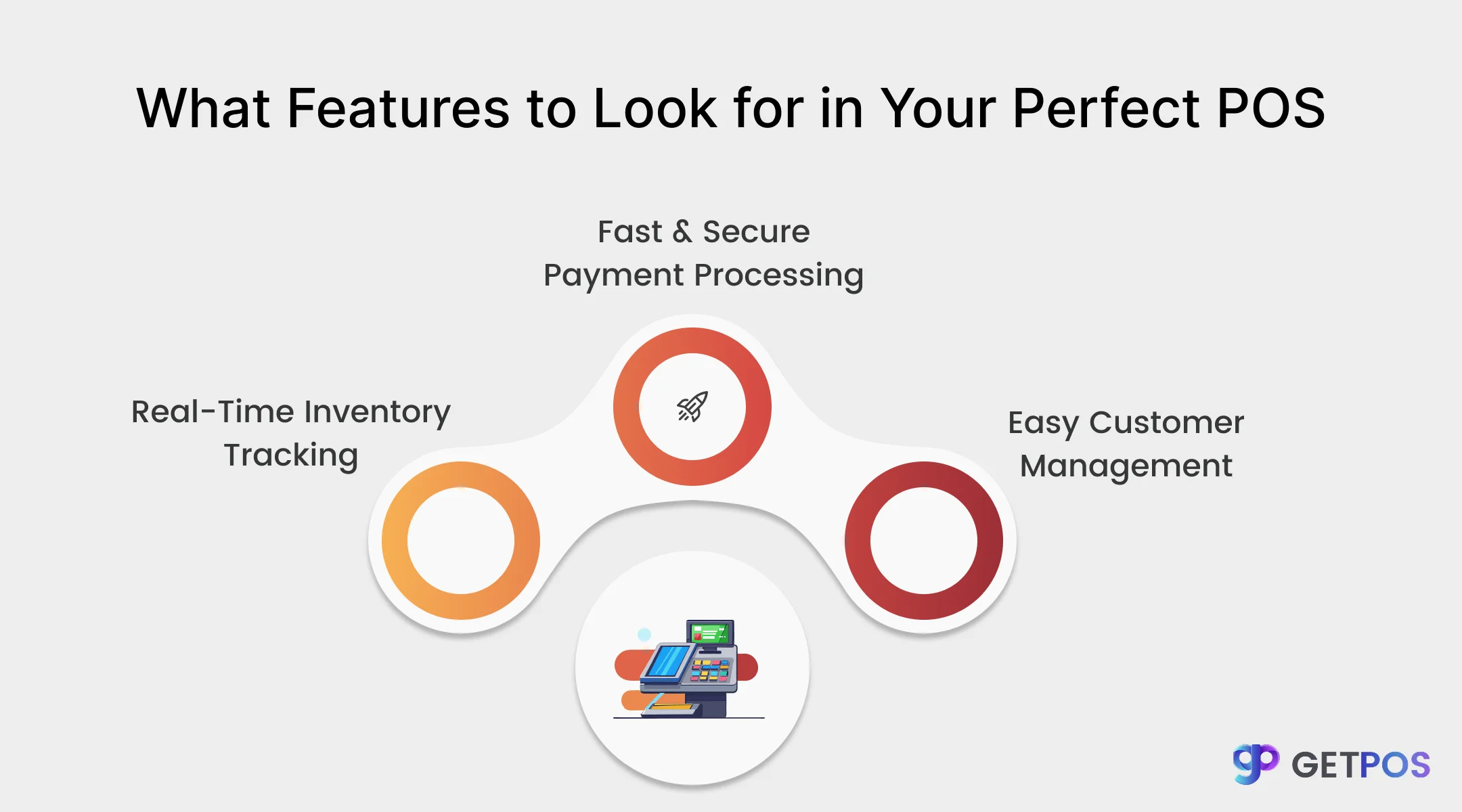 POS software for retail store