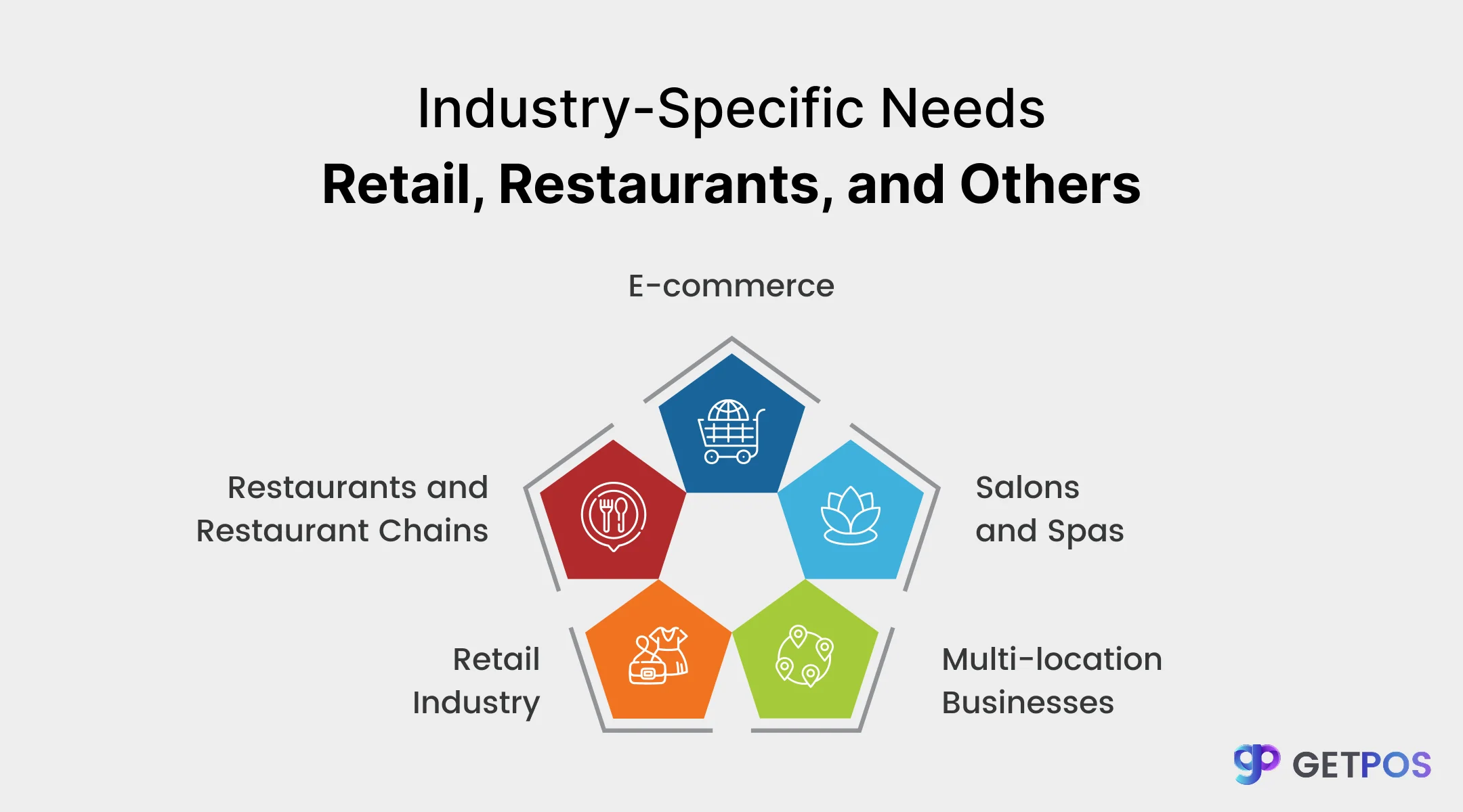 POS software for retail store