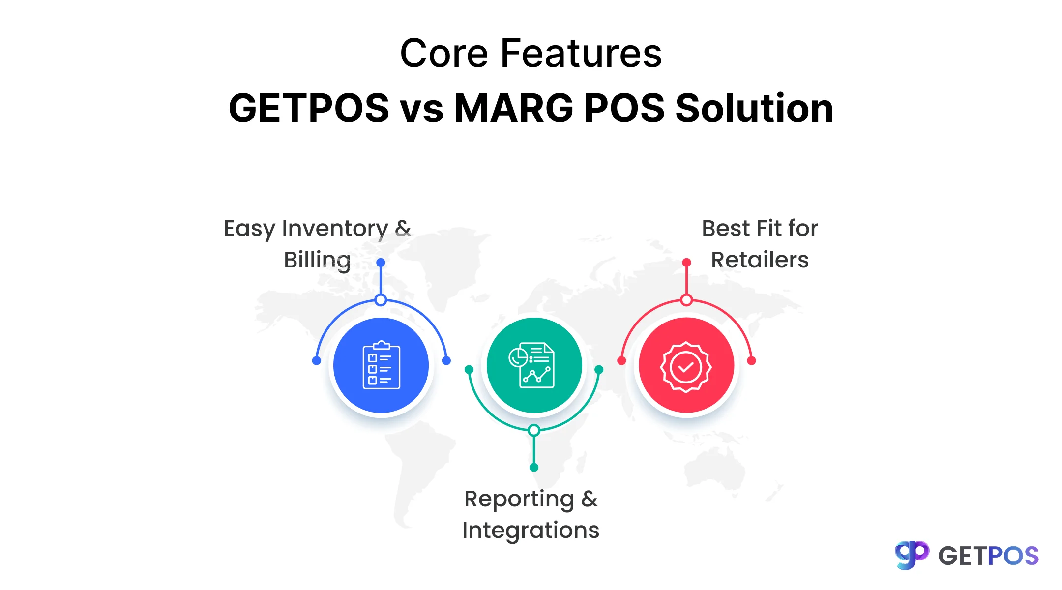 POS software for retail store