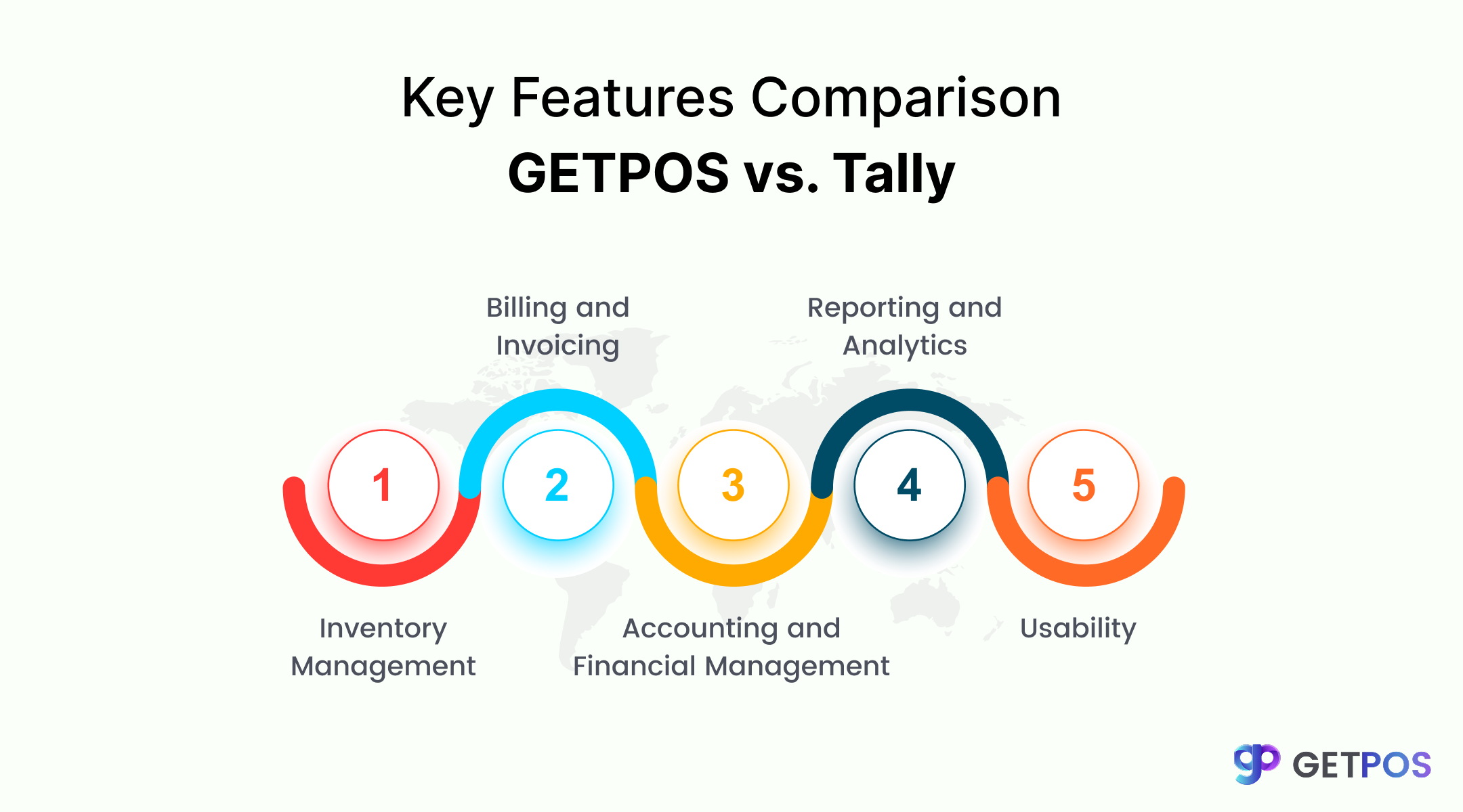 POS software for retail store