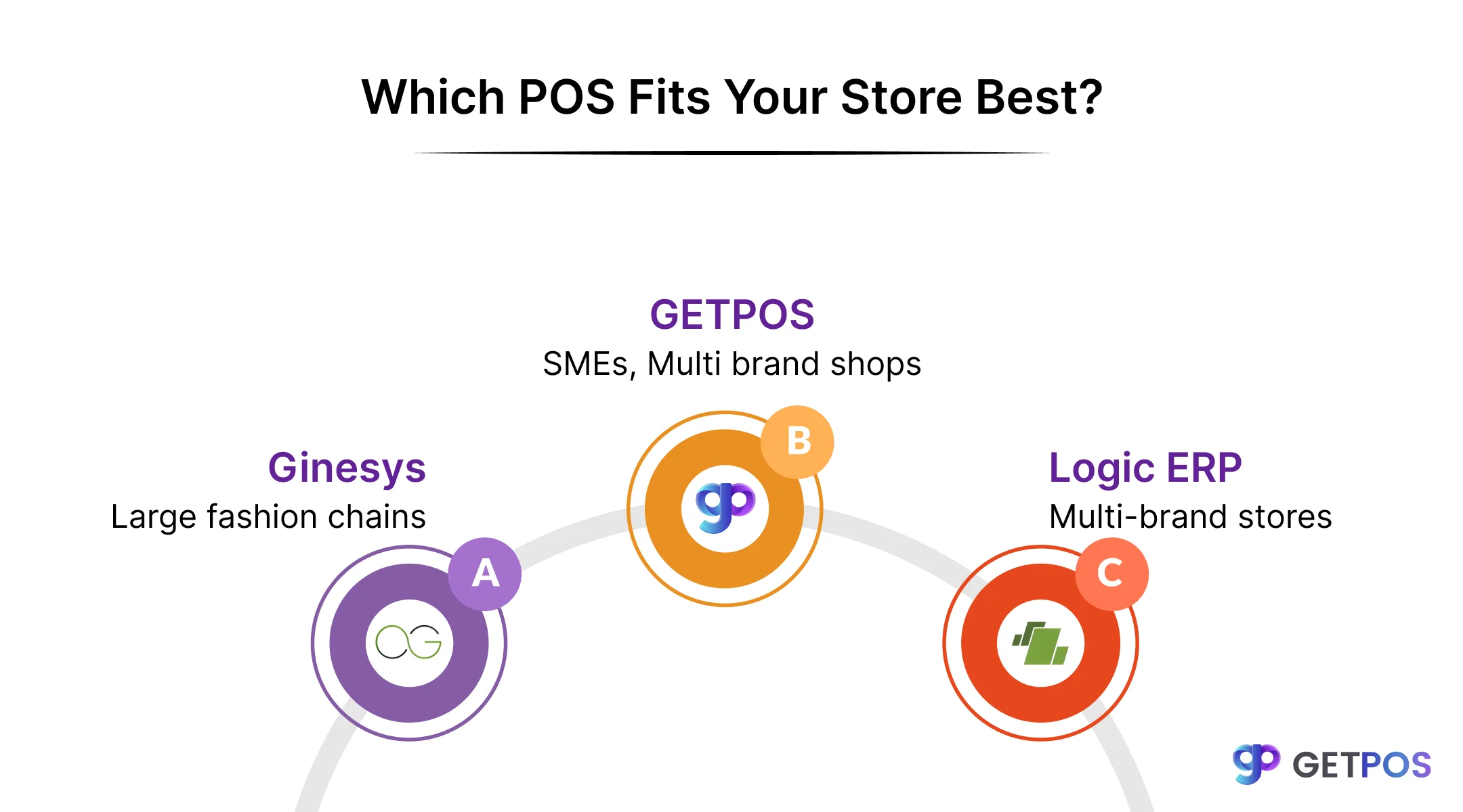 POS software