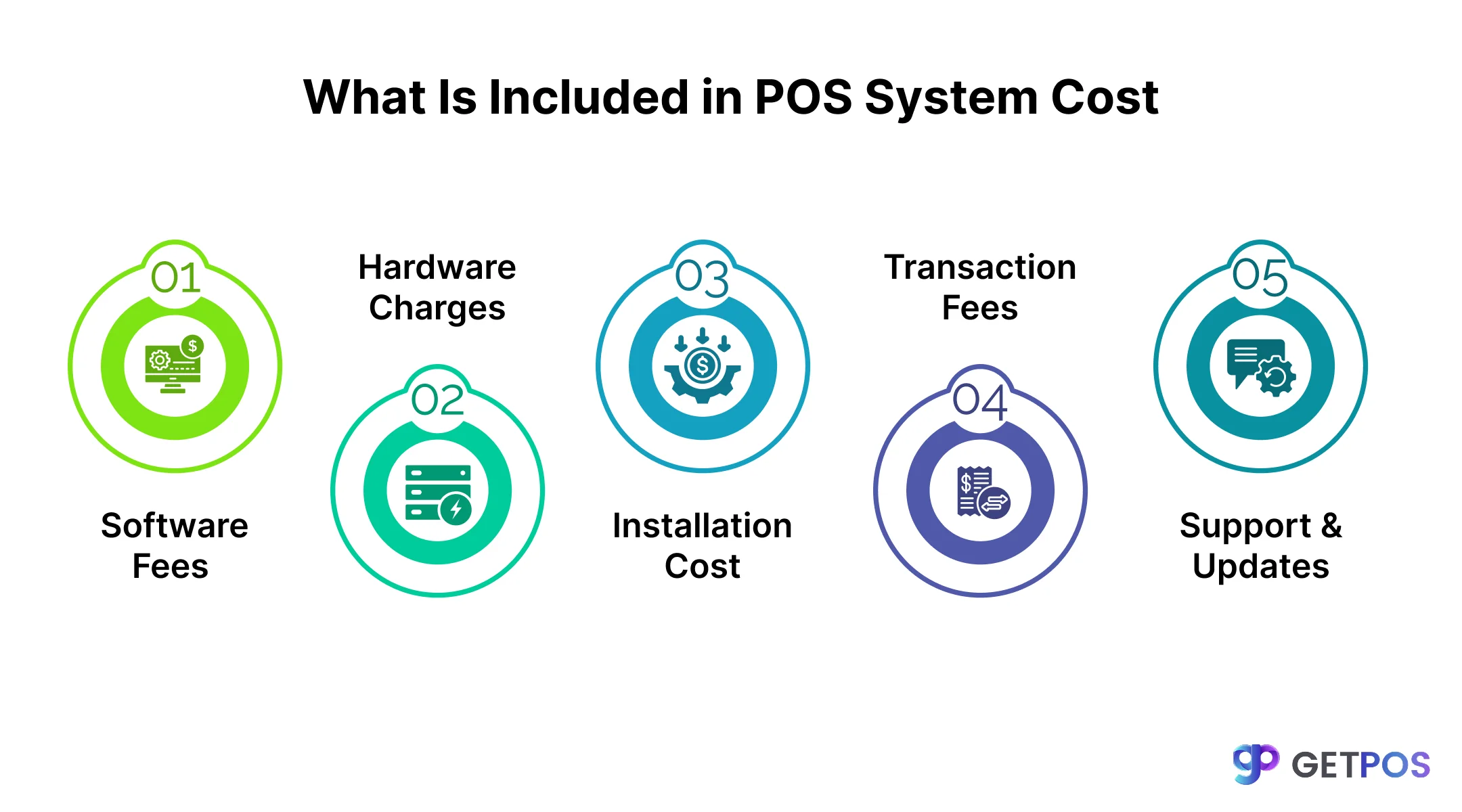 POS software