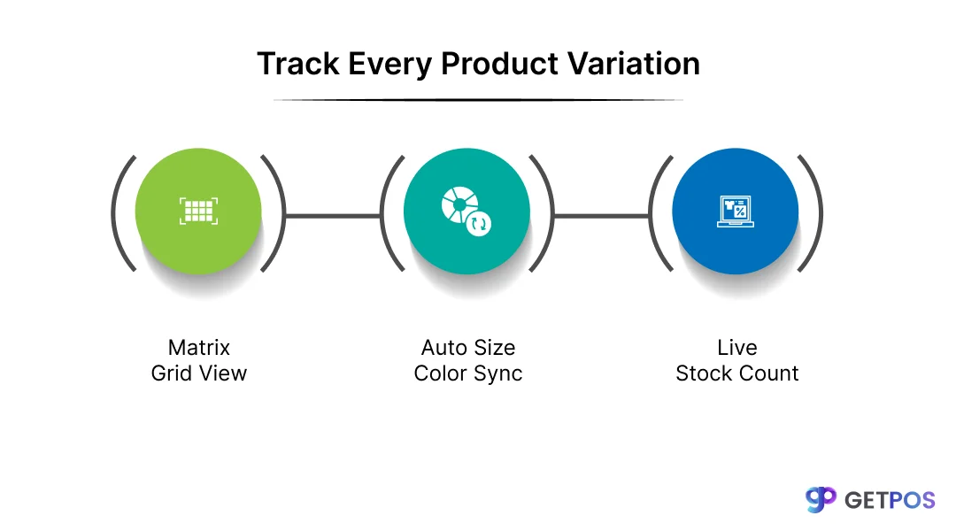 apparel store POS software