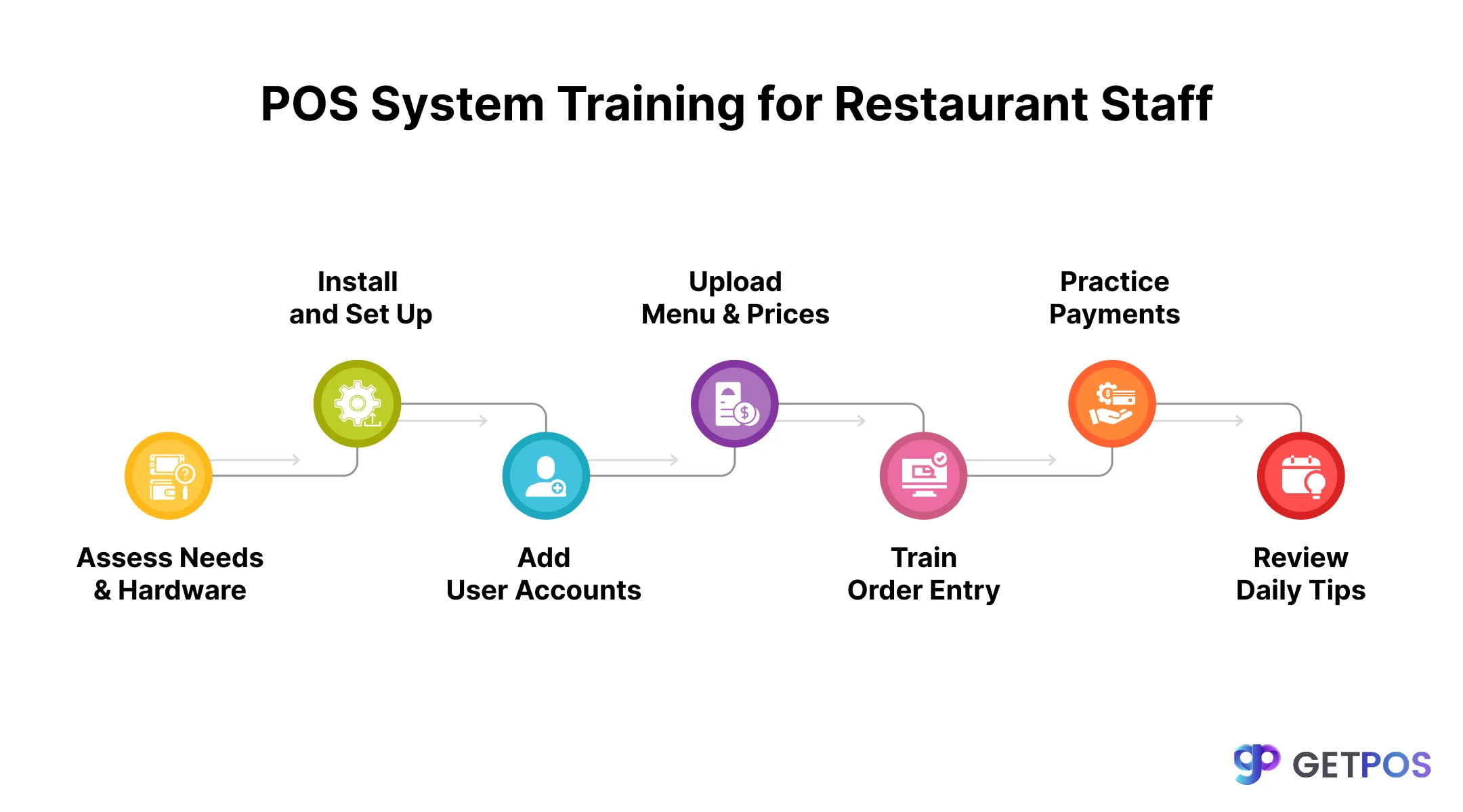 POS software for retail store