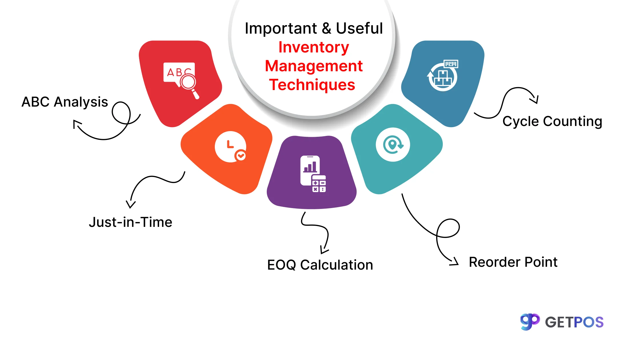 POS software