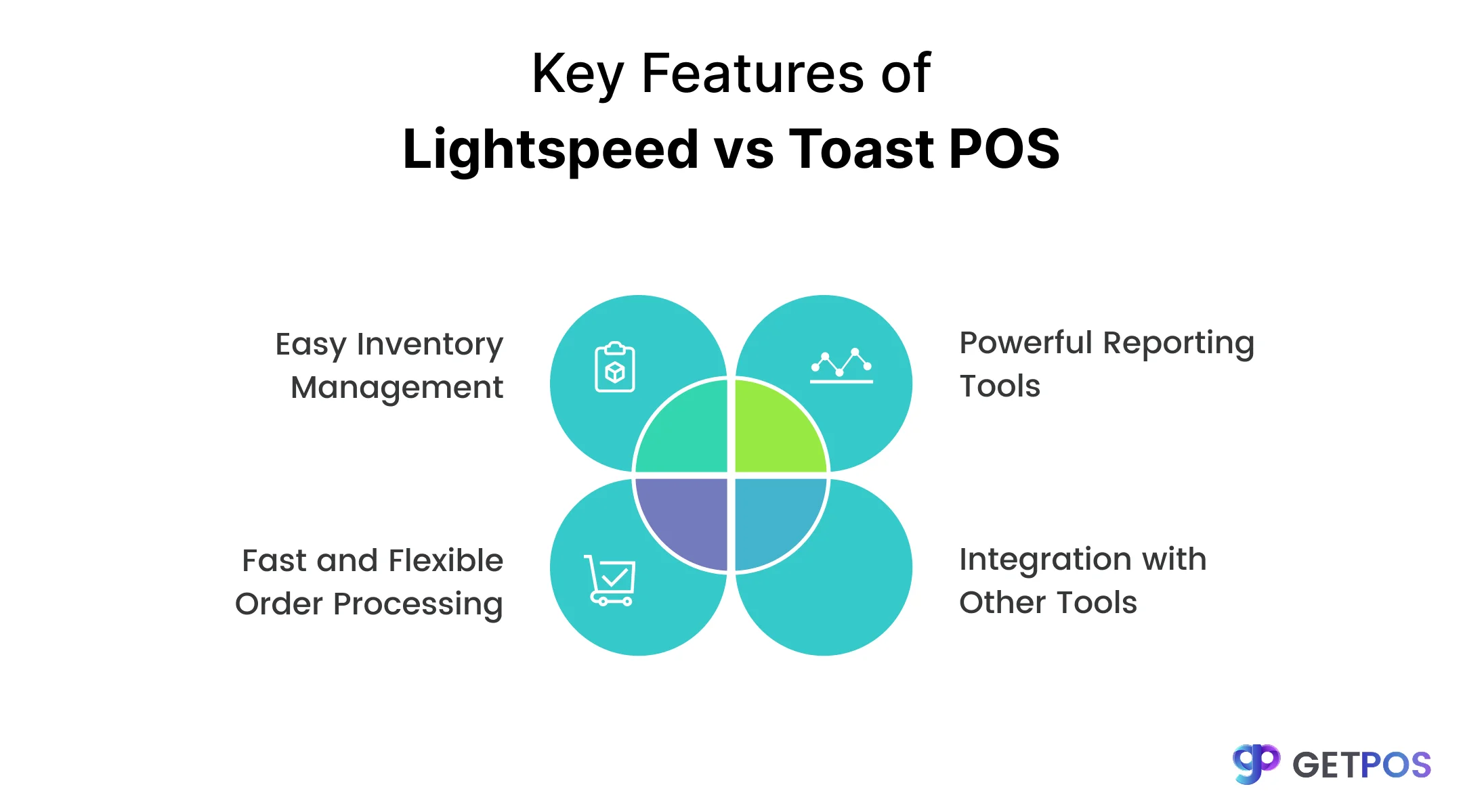 POS software for retail store