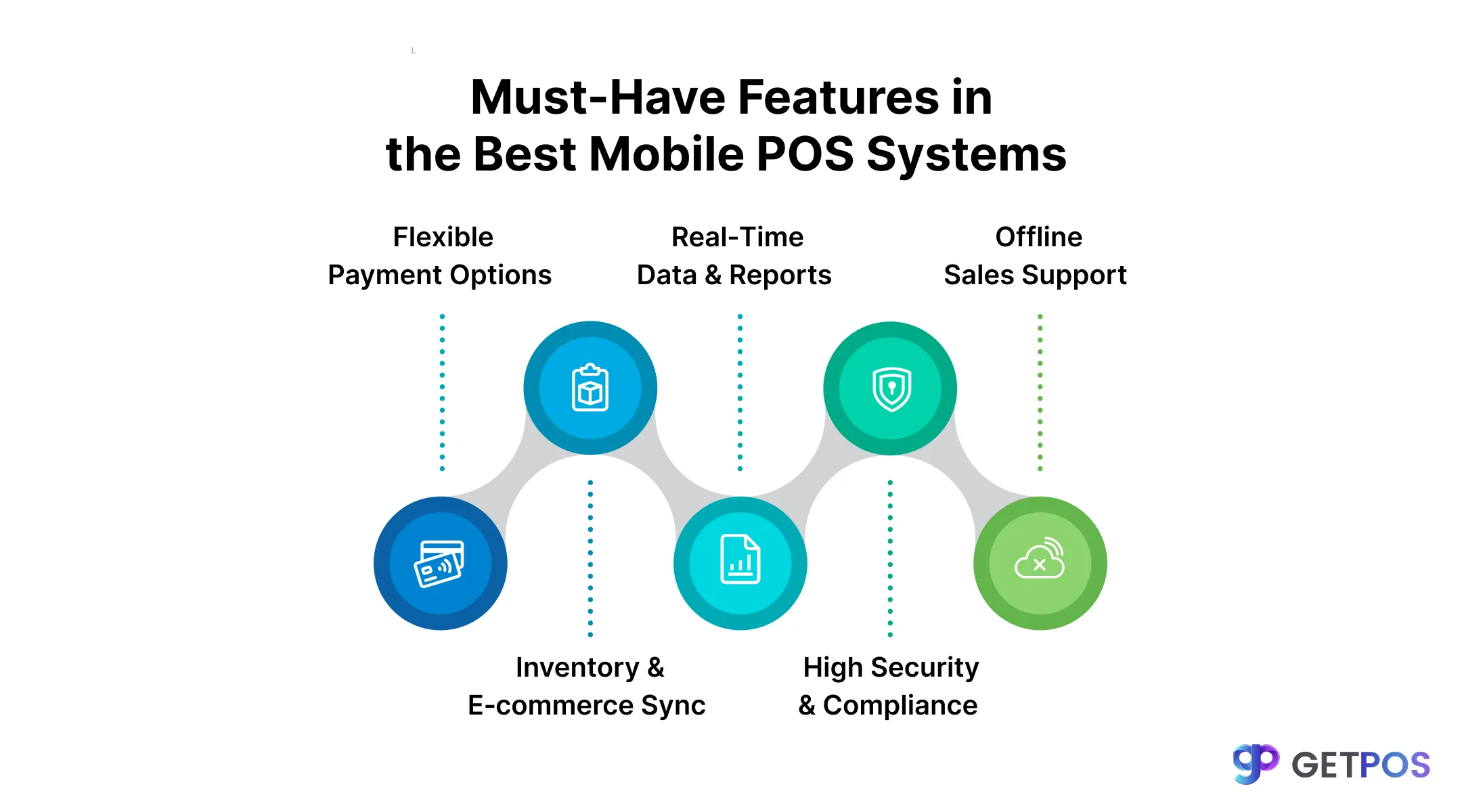 POS software