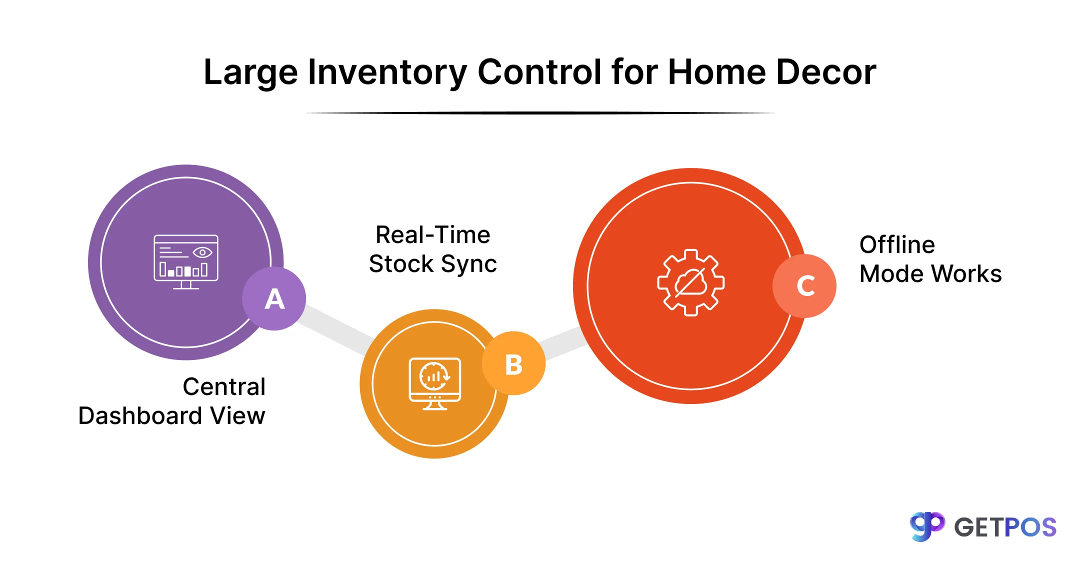 Critical features of a multi-store POS system for retail chains