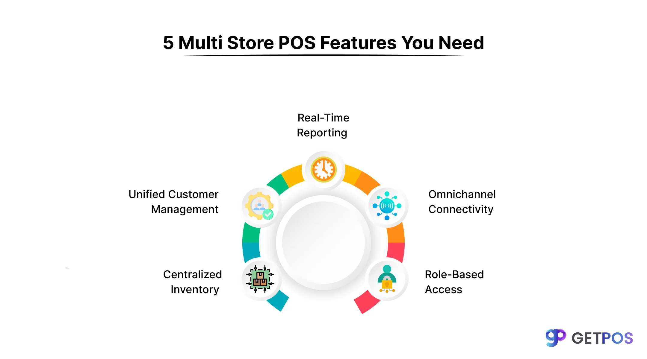 POS software