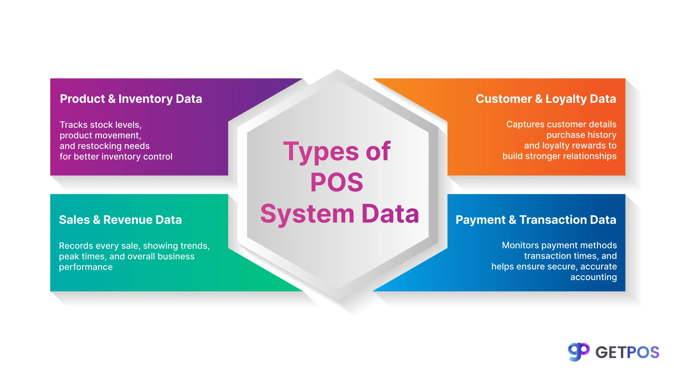 POS software for retail store