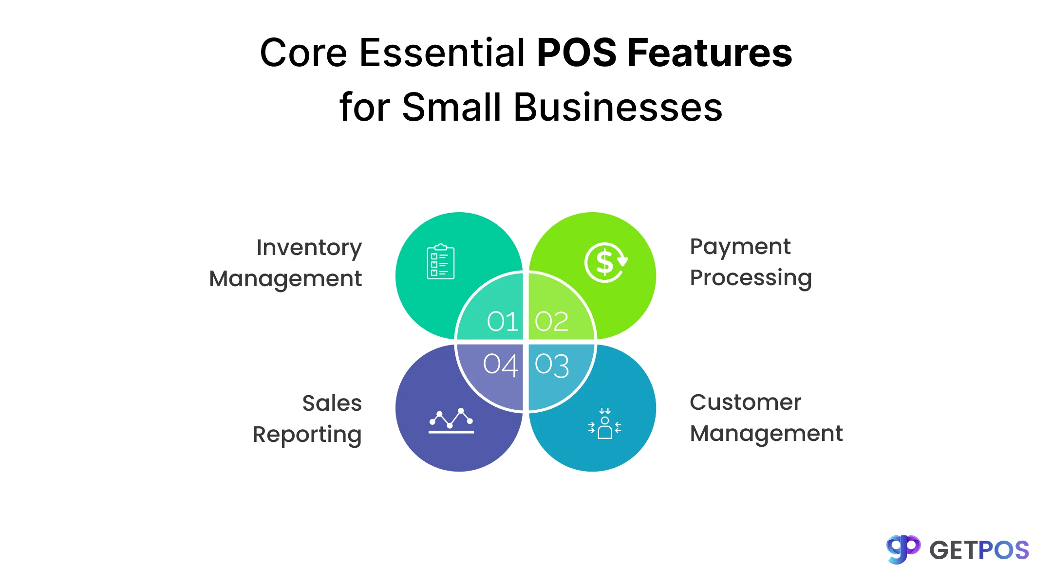POS software for retail store