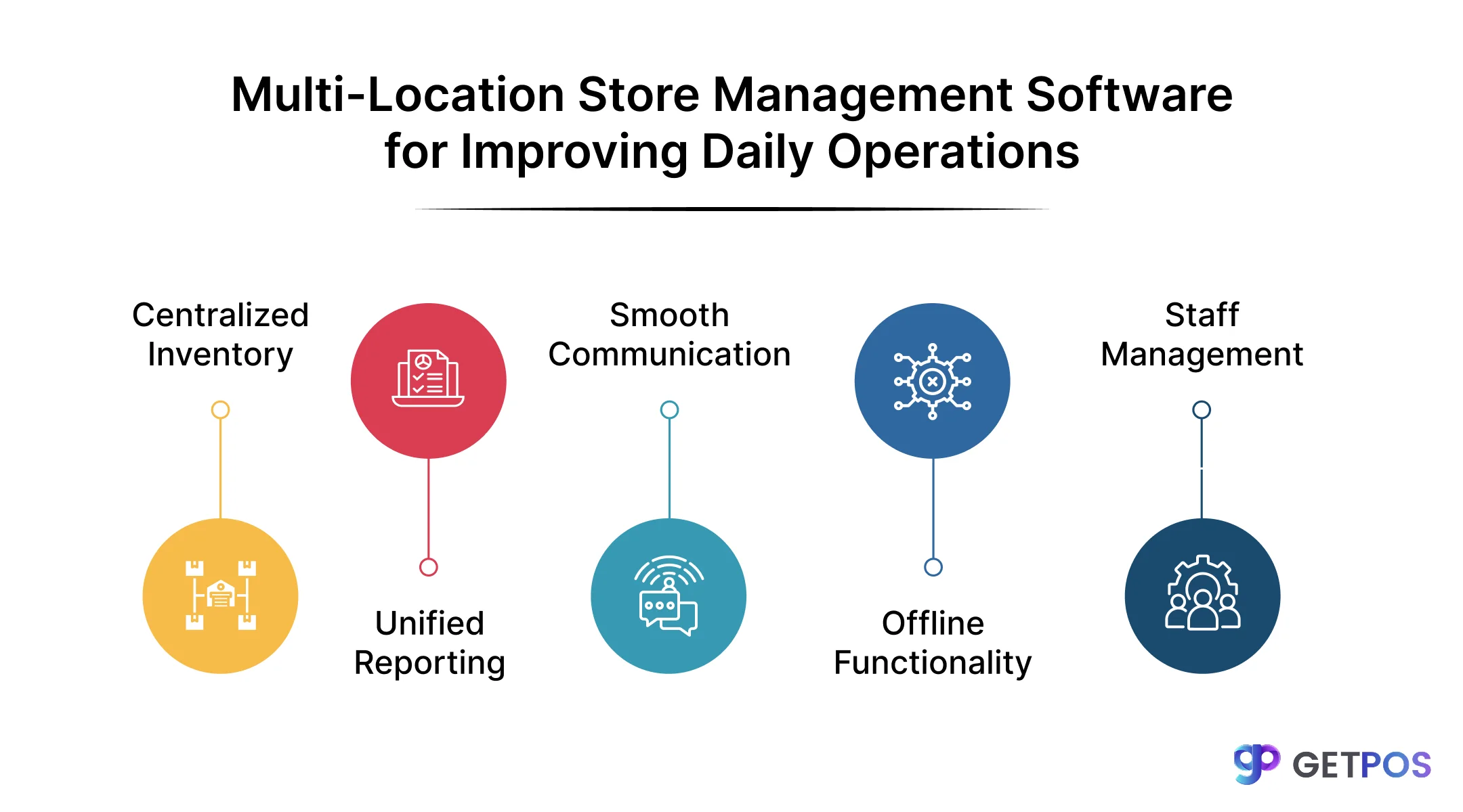 POS software for retail store
