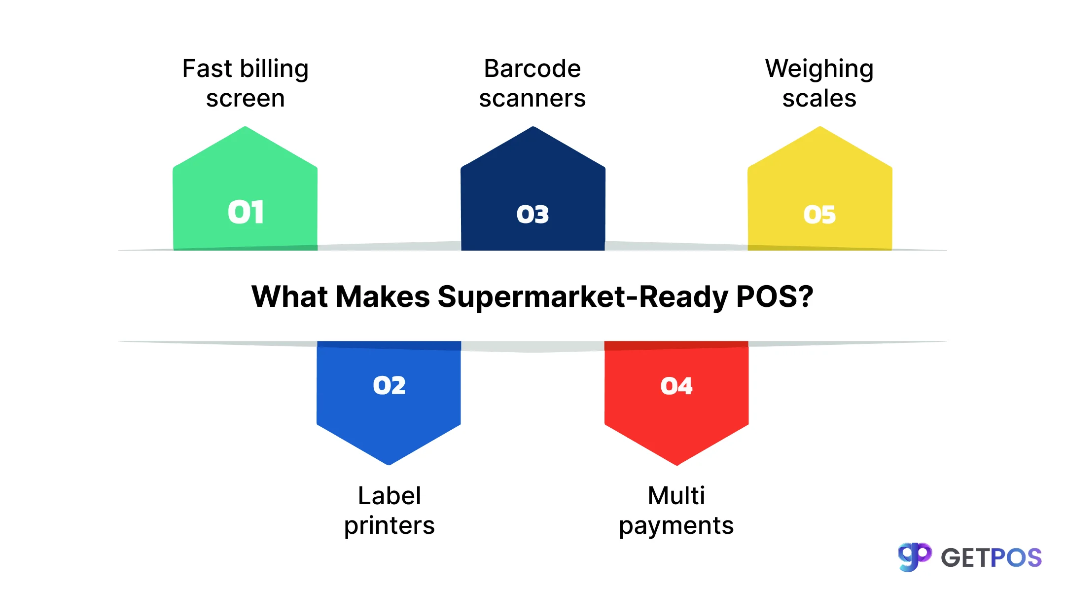 POS software