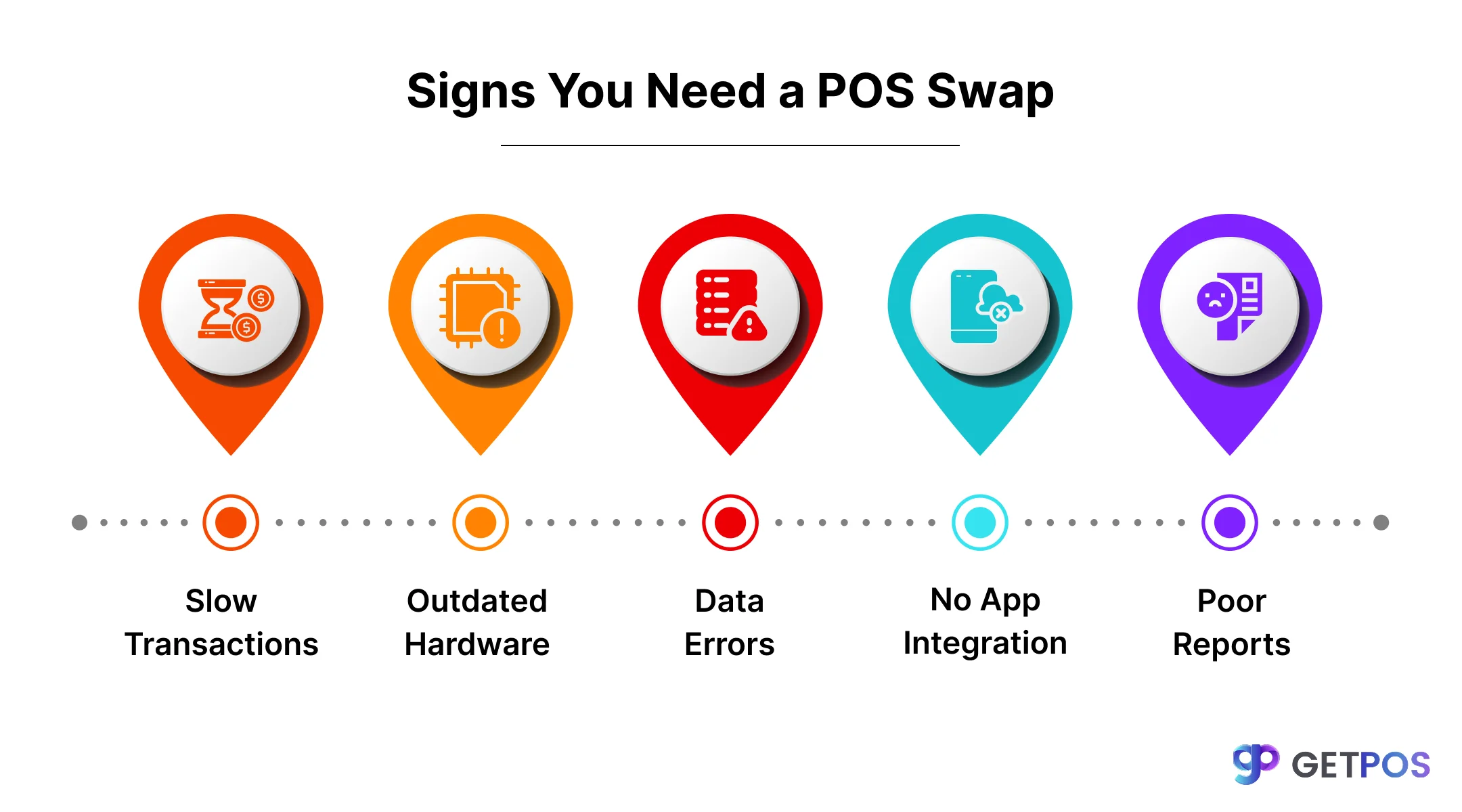 POS software