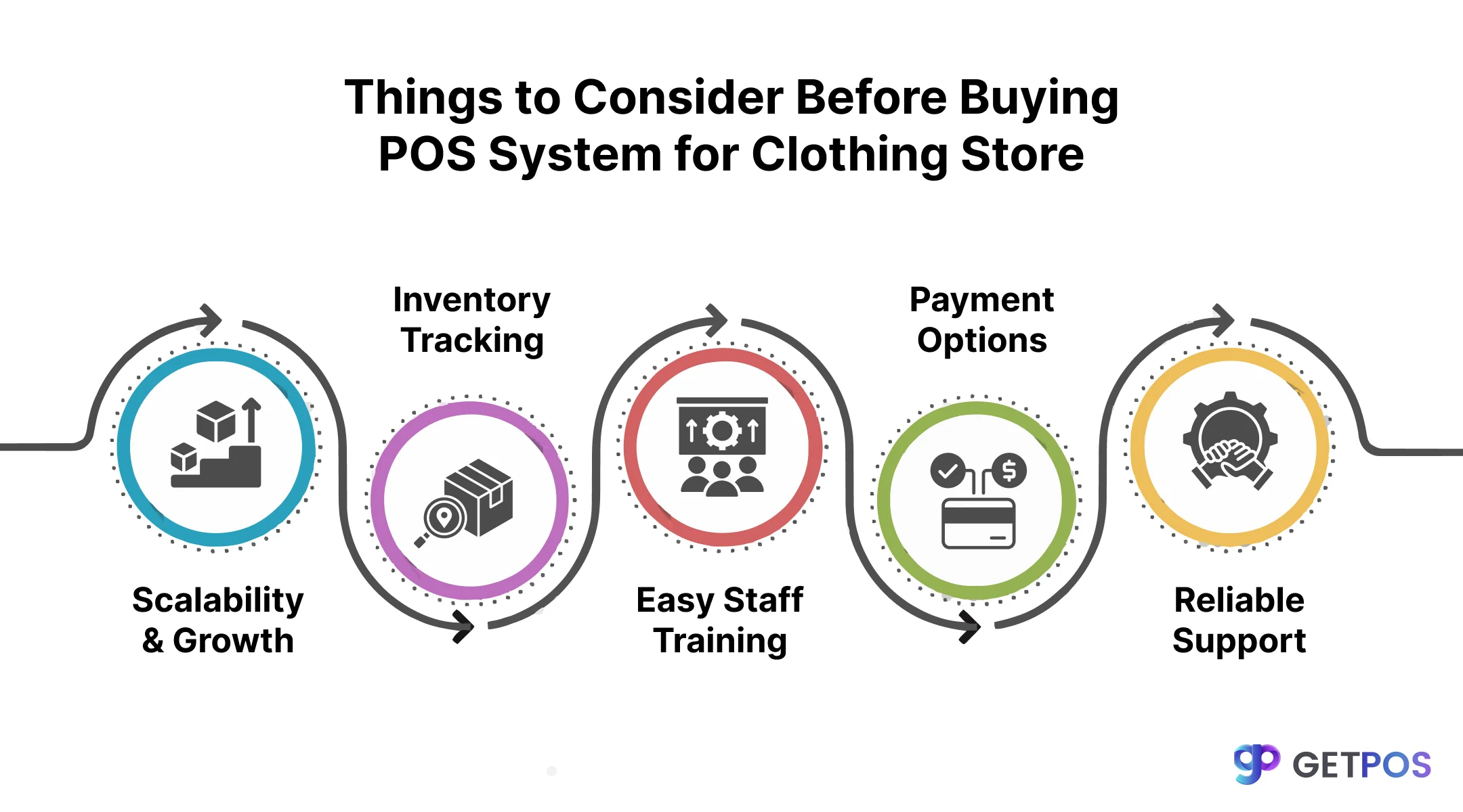 POS software