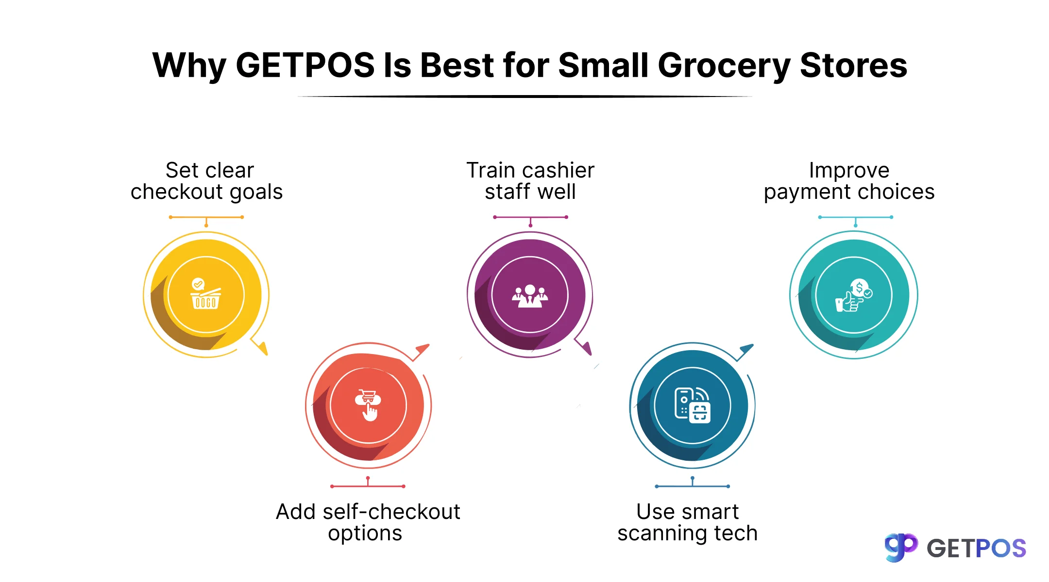 POS software