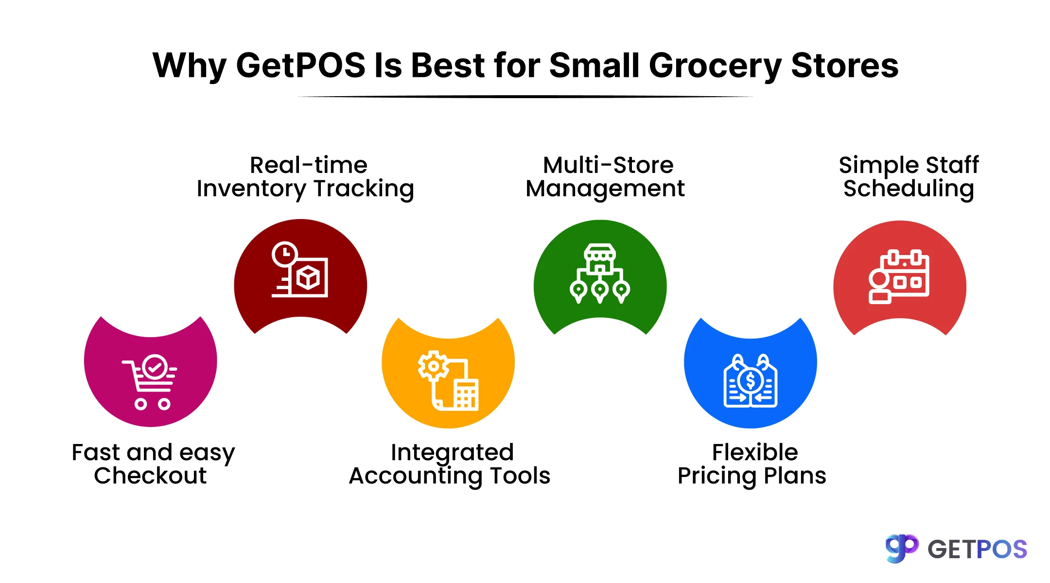 POS software