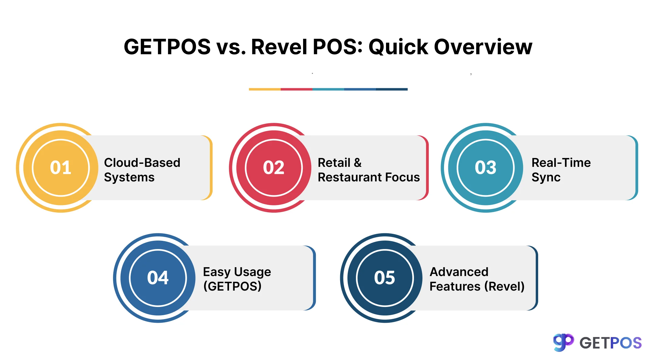POS software