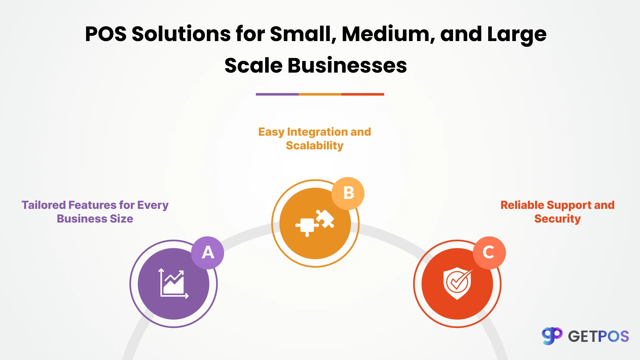 POS software for retail store